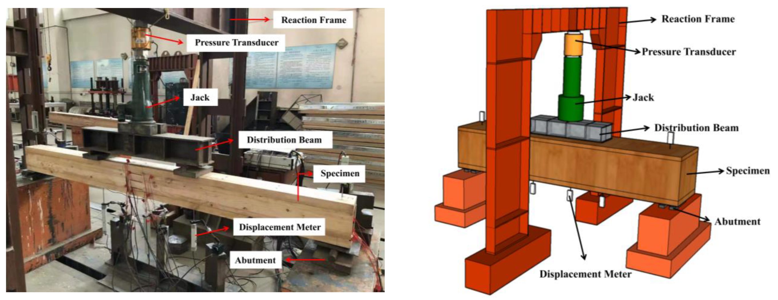 Buildings 13 02903 g004