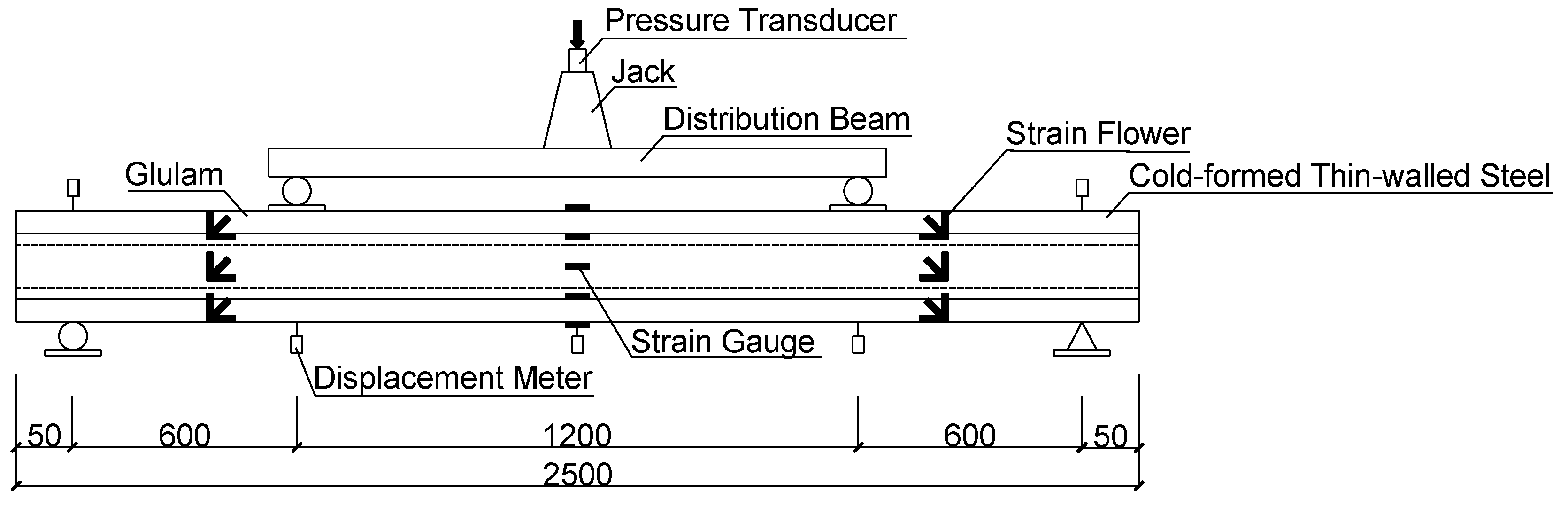 Buildings 13 02903 g005