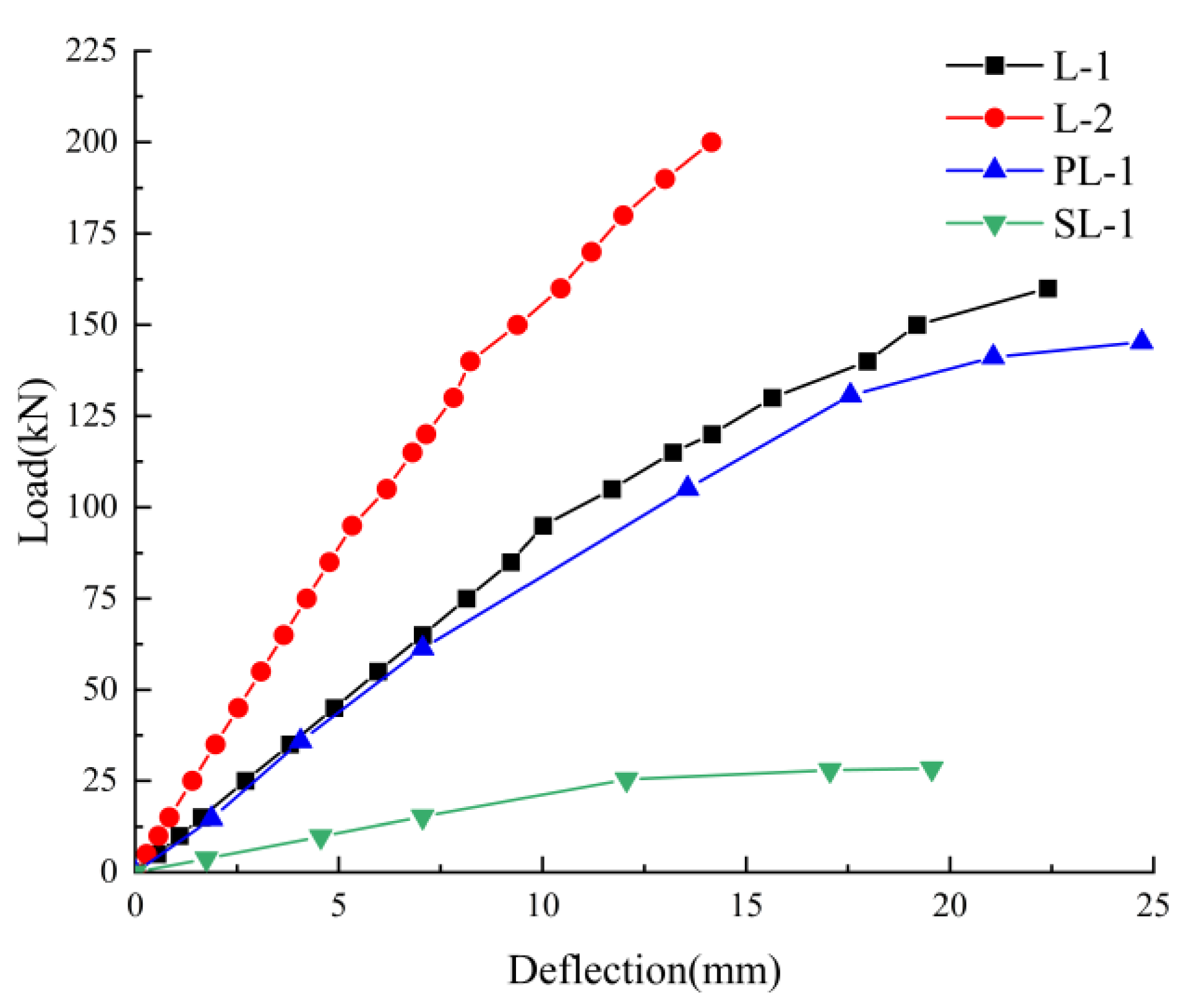Buildings 13 02903 g009