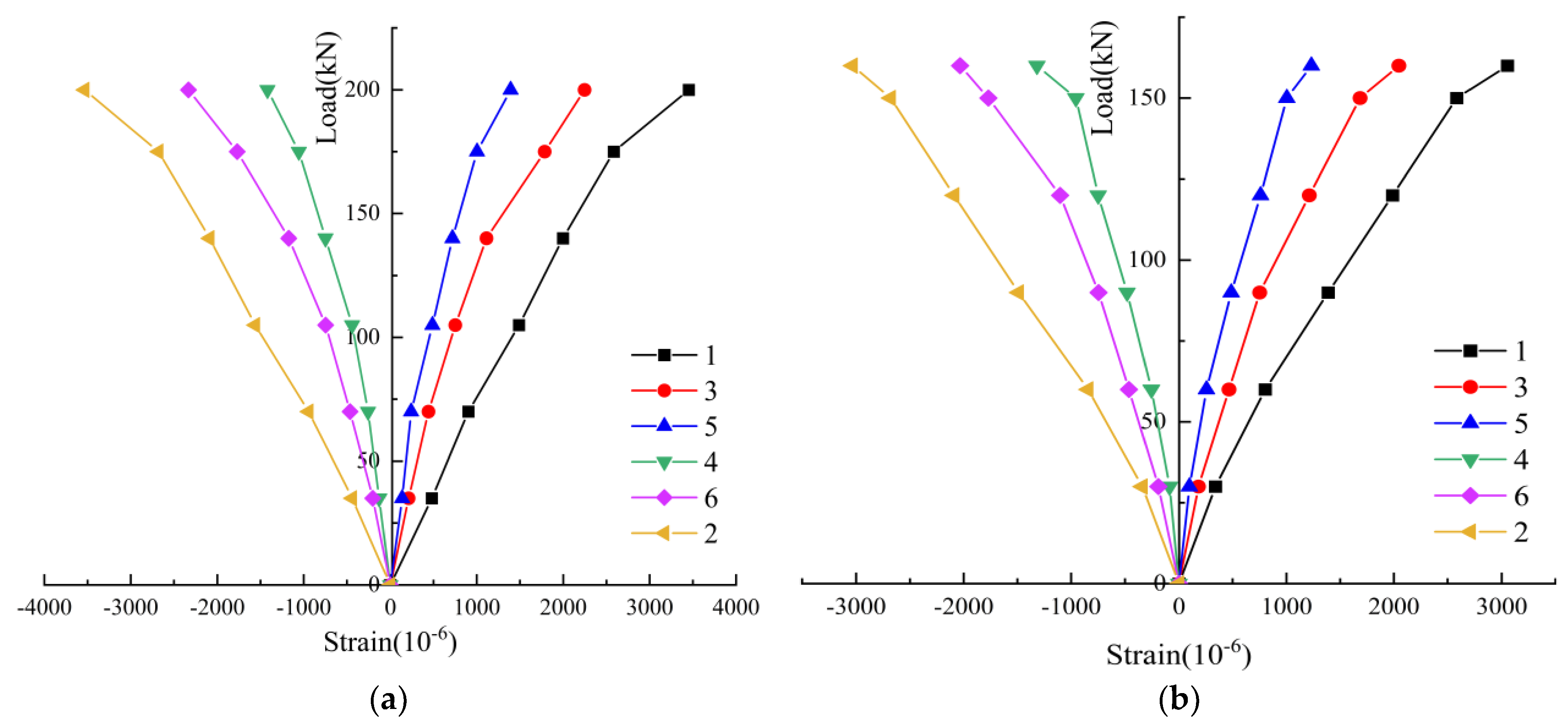 Buildings 13 02903 g010