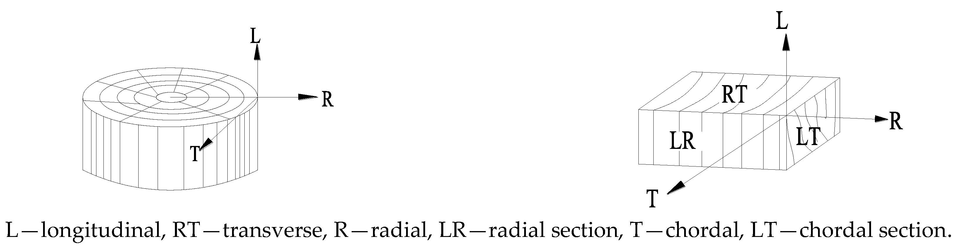 Buildings 13 02903 g012