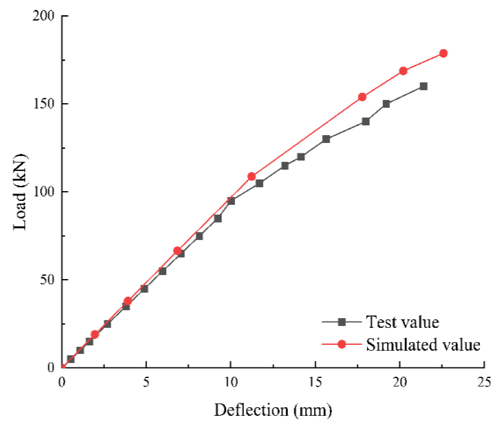 Buildings 13 02903 g017