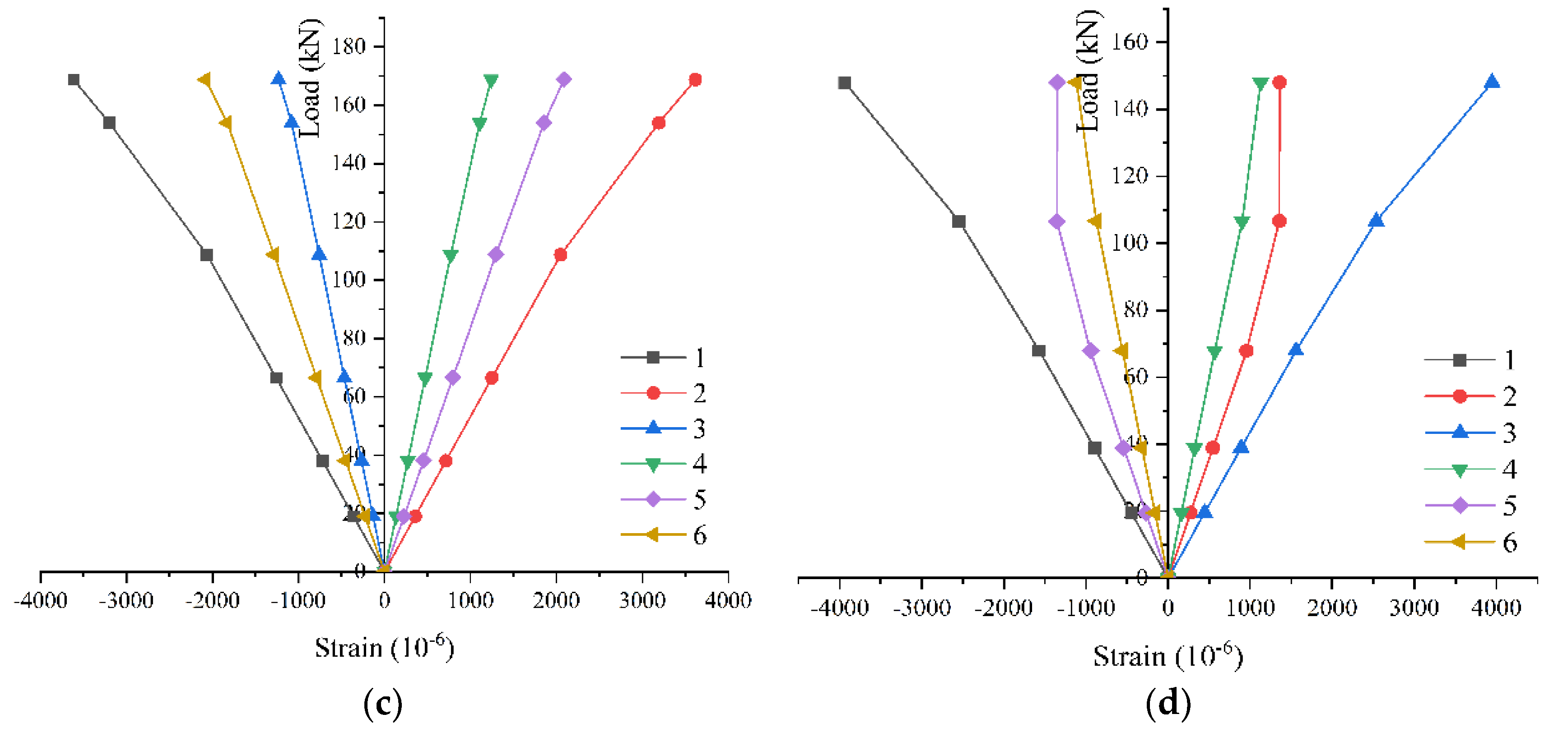 Buildings 13 02903 g019b