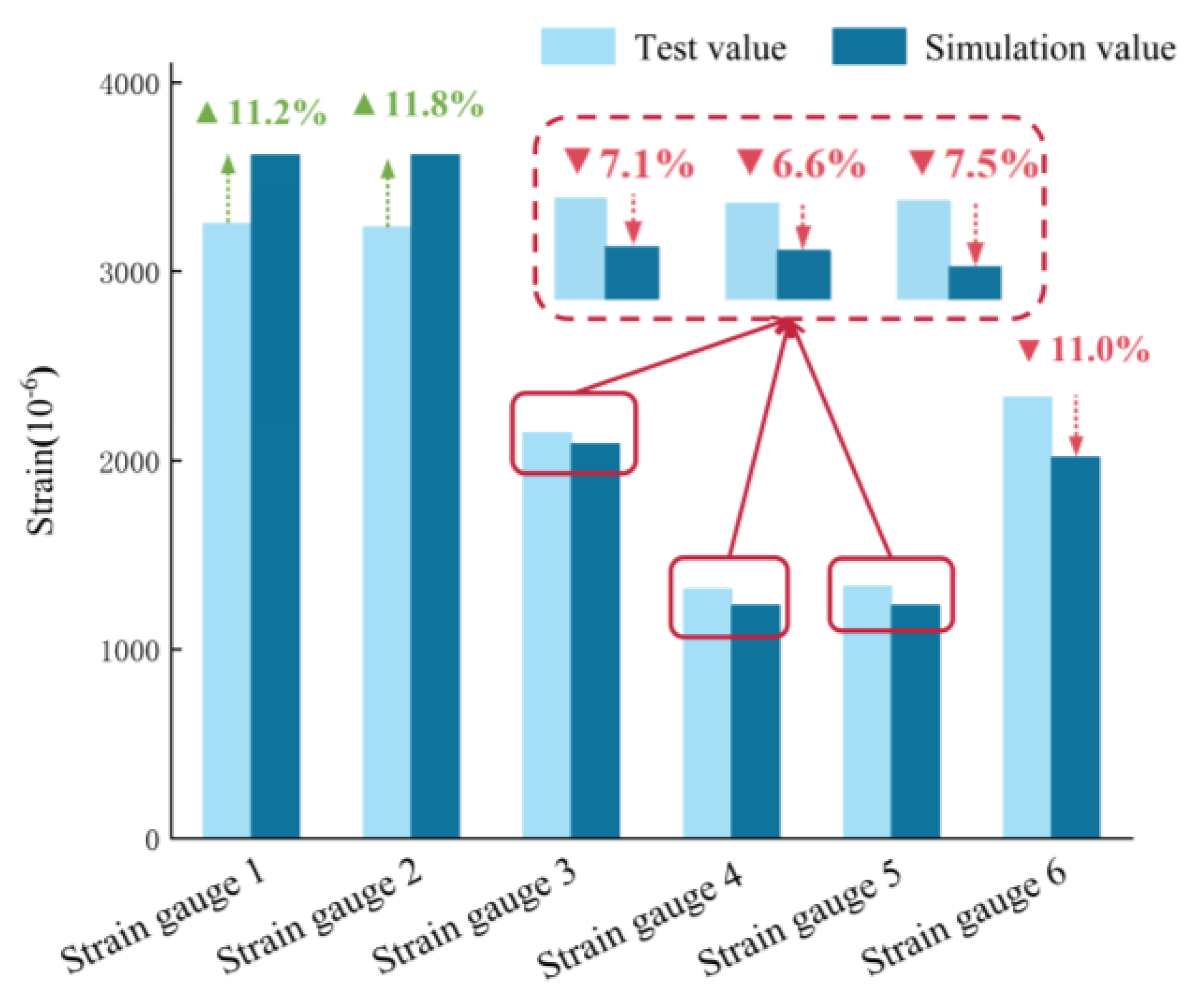 Buildings 13 02903 g022