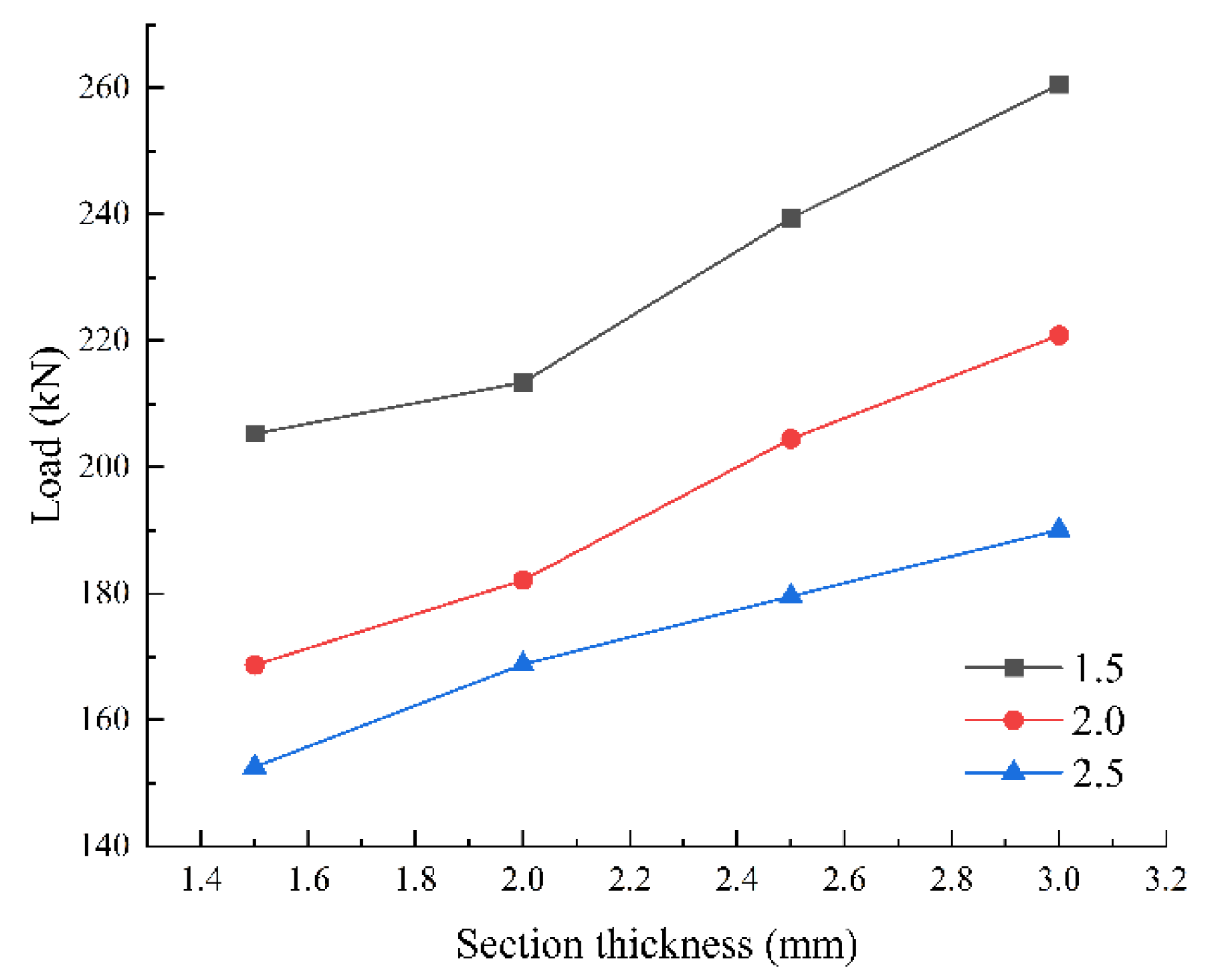 Buildings 13 02903 g023