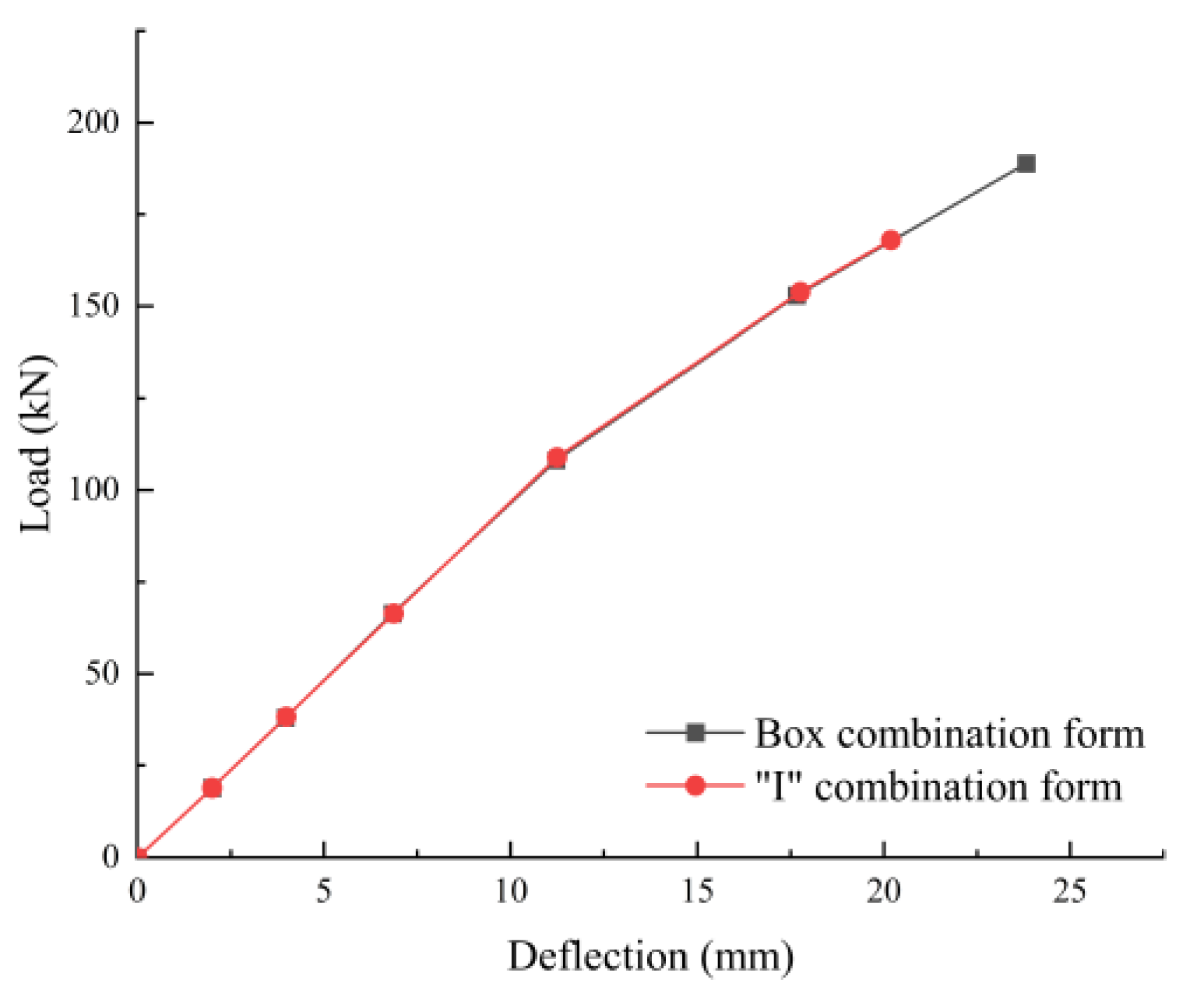 Buildings 13 02903 g025