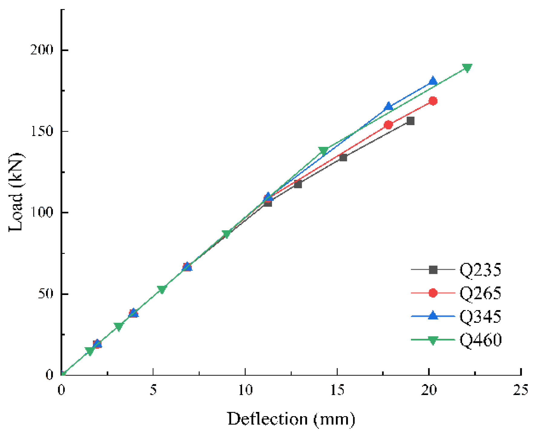 Buildings 13 02903 g026