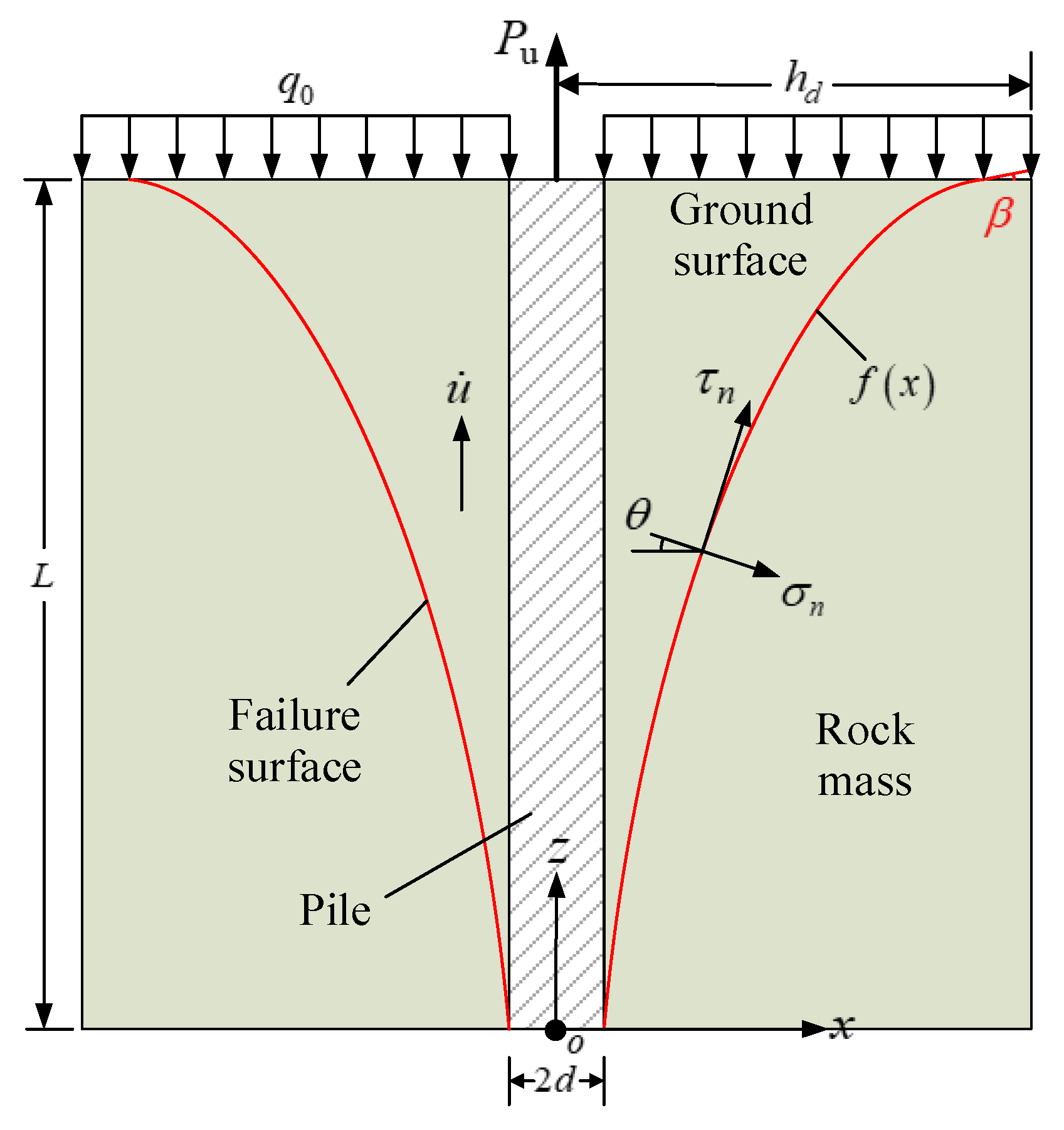 Buildings 13 02904 g003