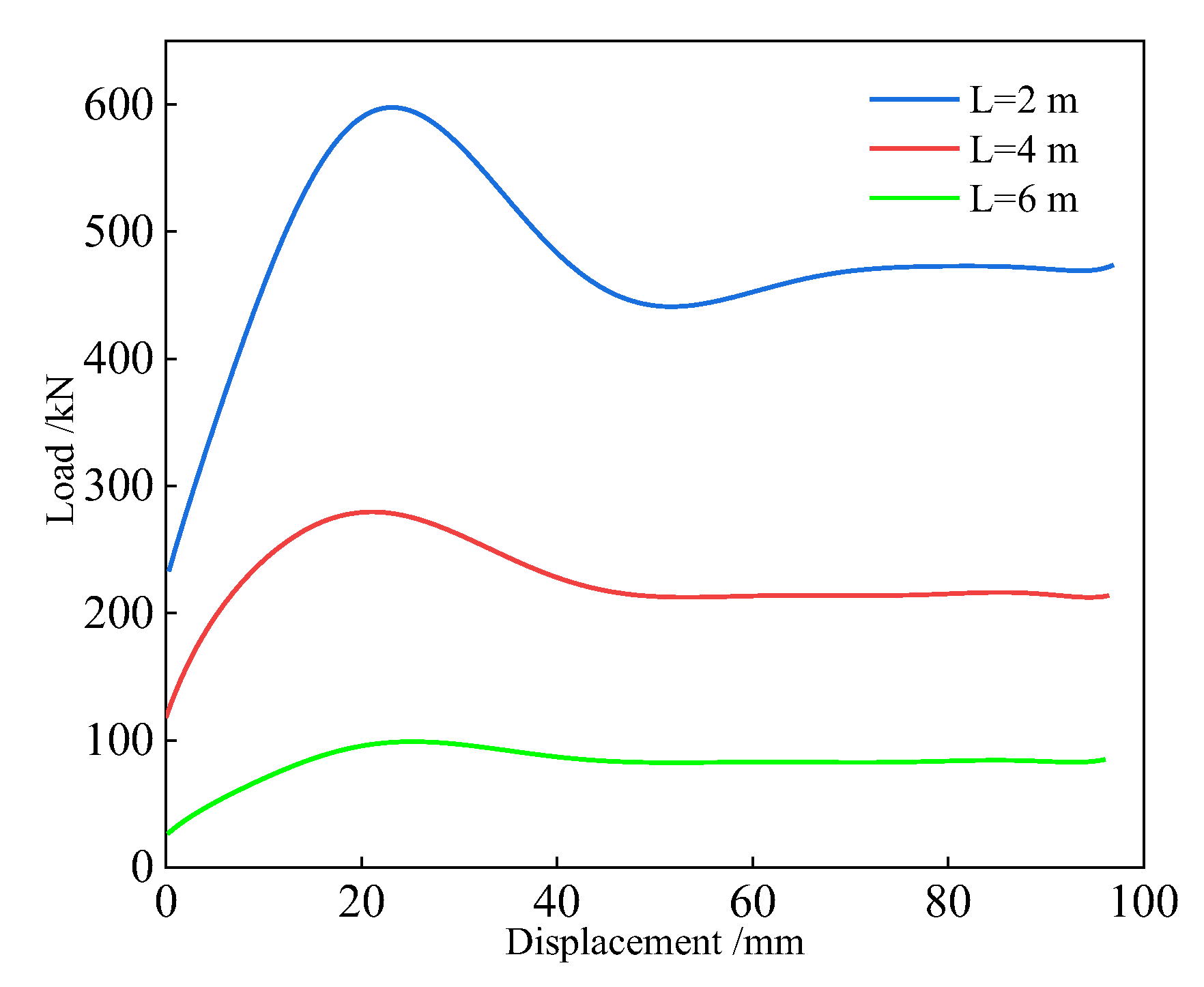 Buildings 13 02904 g005