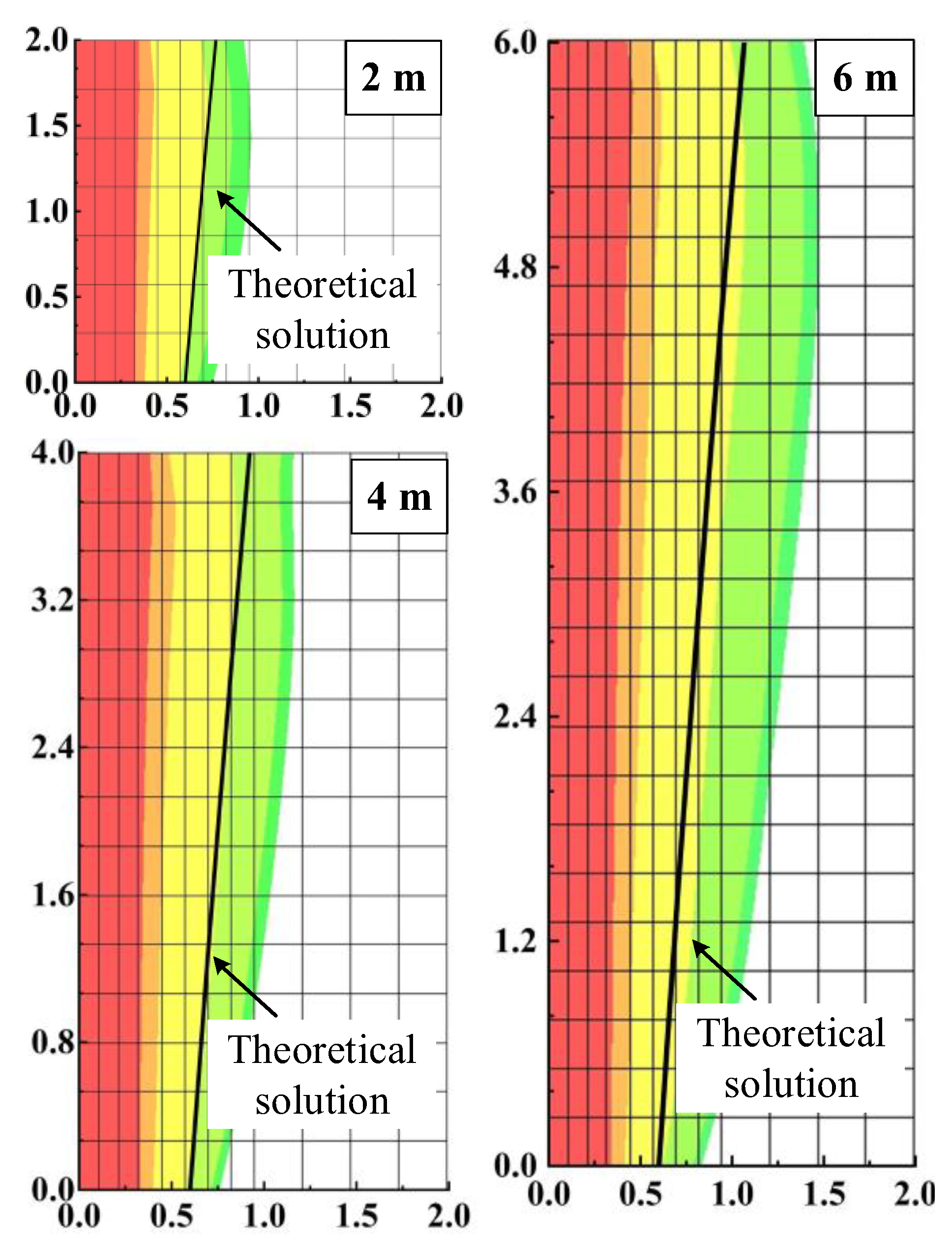 Buildings 13 02904 g006