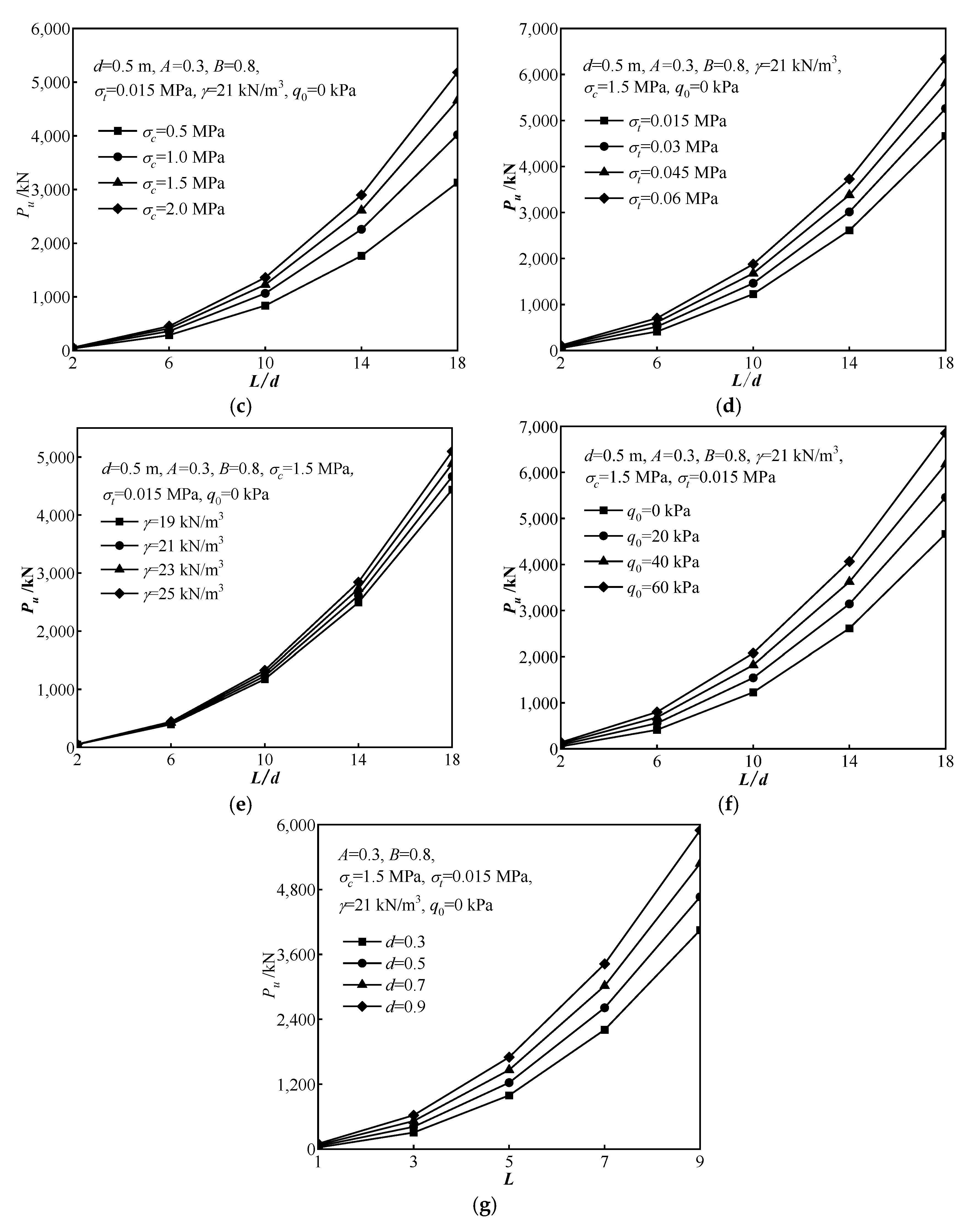 Buildings 13 02904 g007b