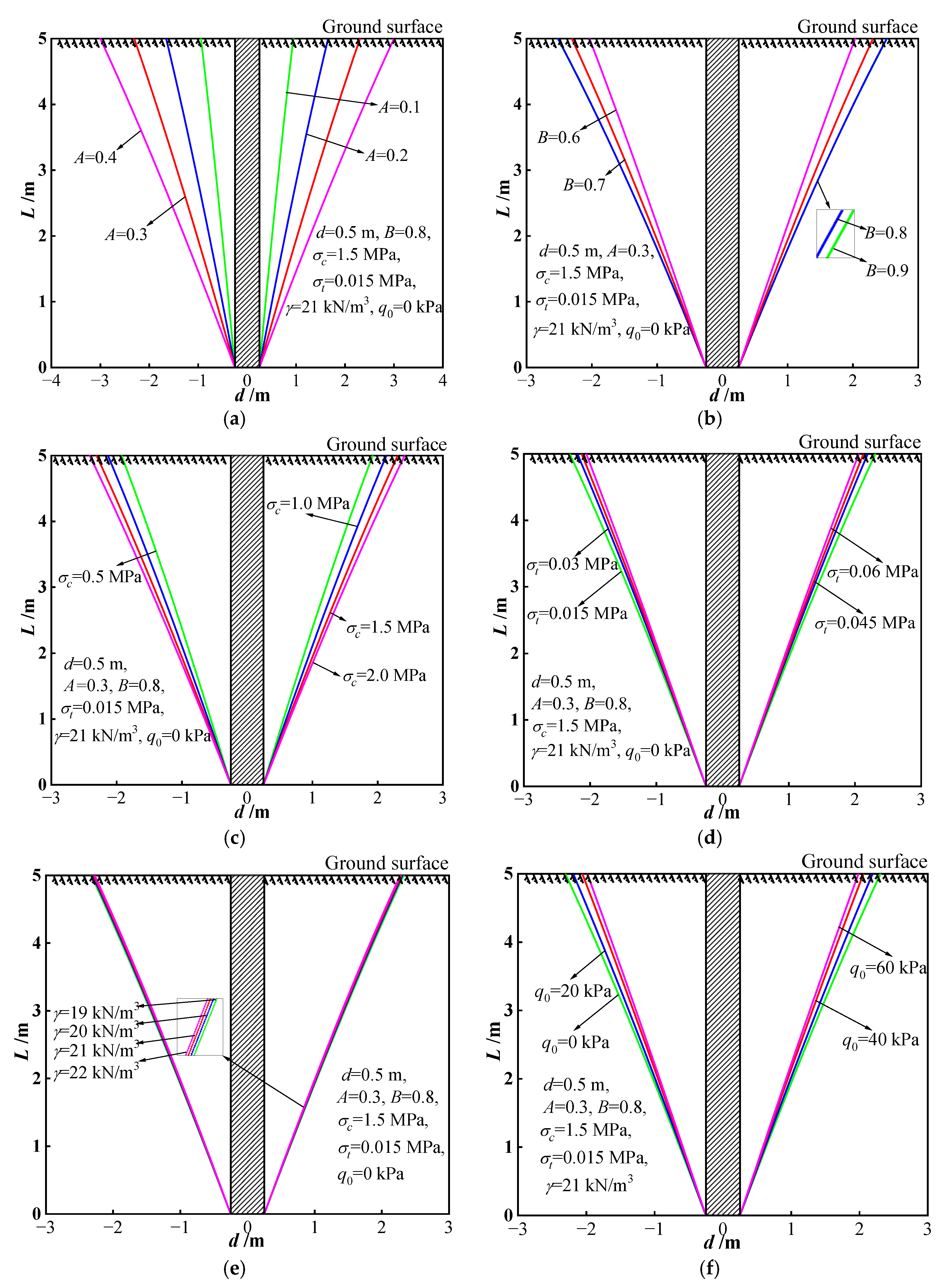 Buildings 13 02904 g008