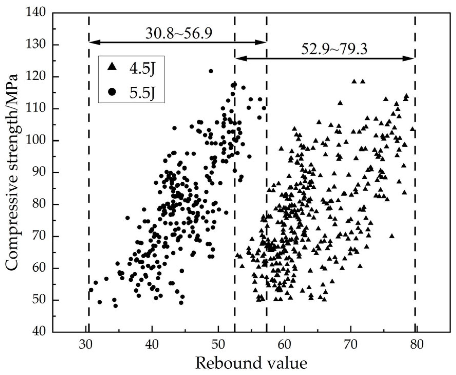 Buildings 13 02905 g003