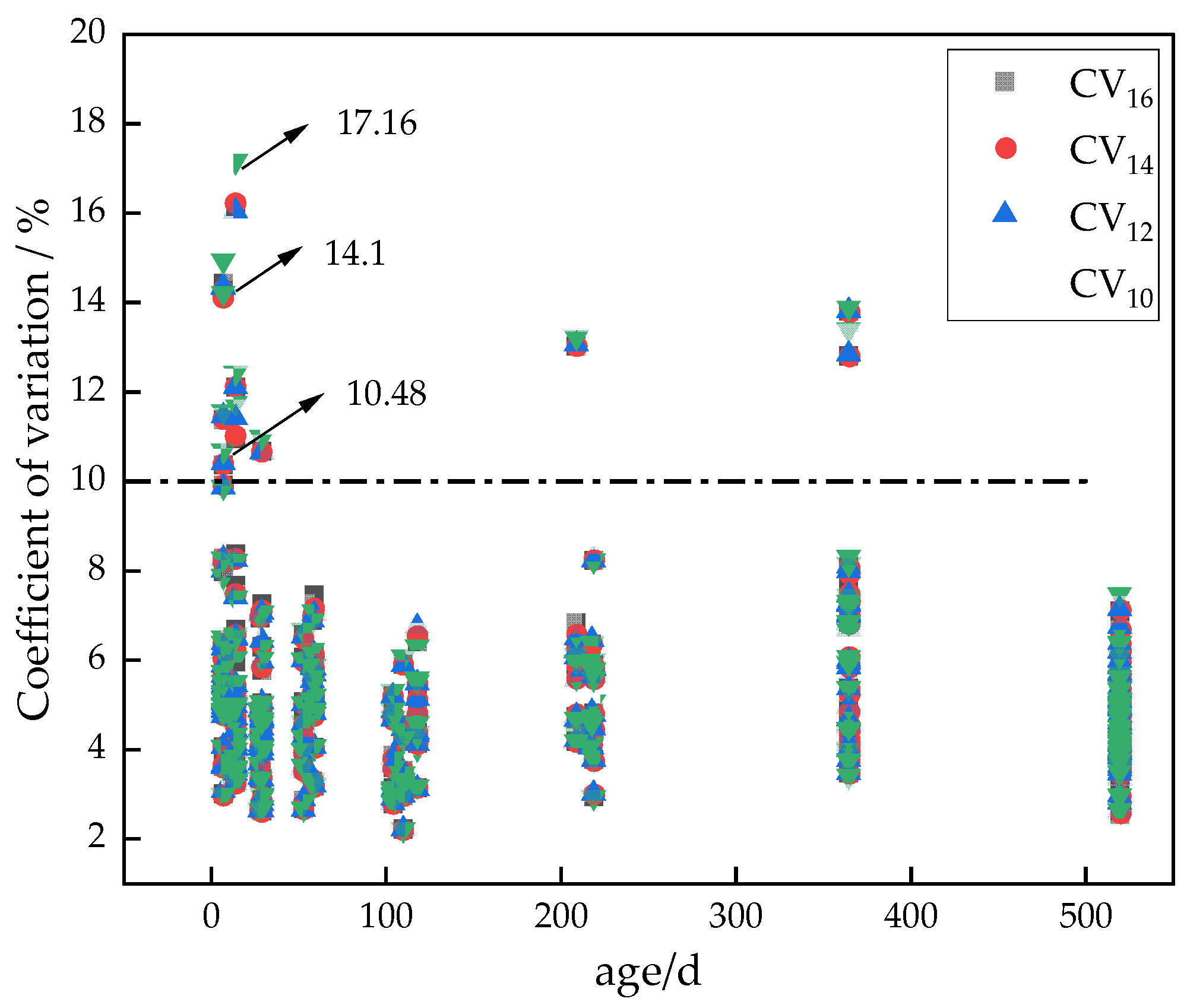 Buildings 13 02905 g005
