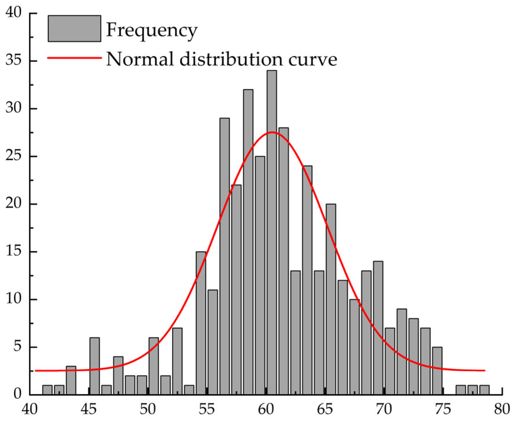 Buildings 13 02905 g006