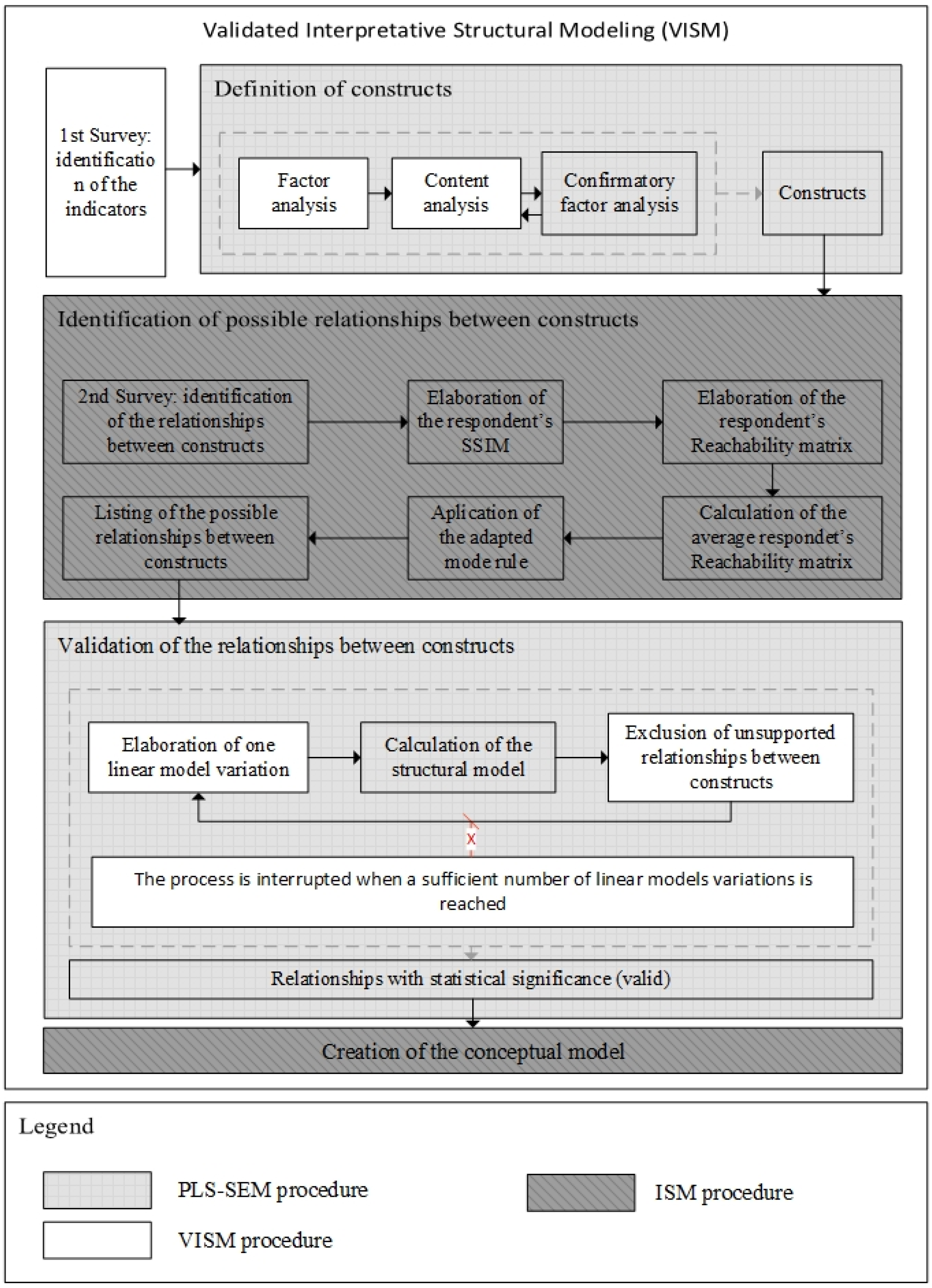 Buildings 13 02906 g001