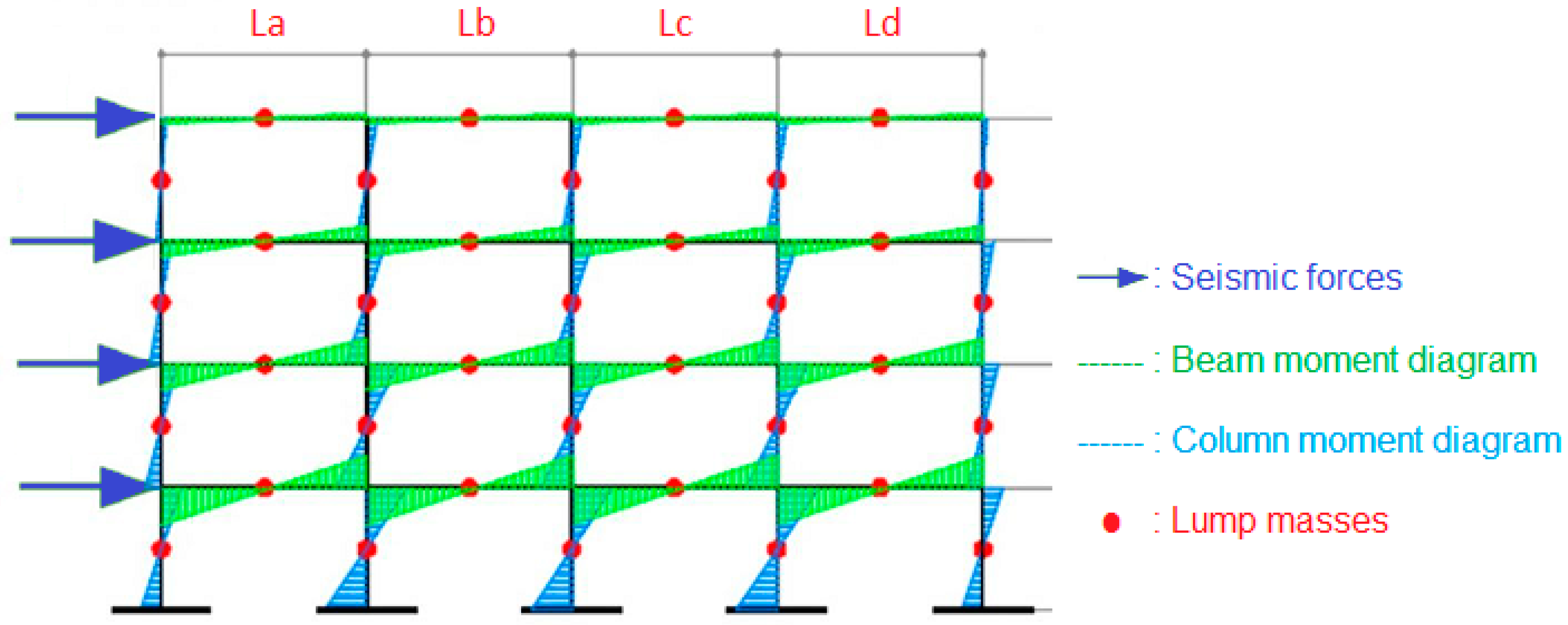 Buildings 13 02908 g002
