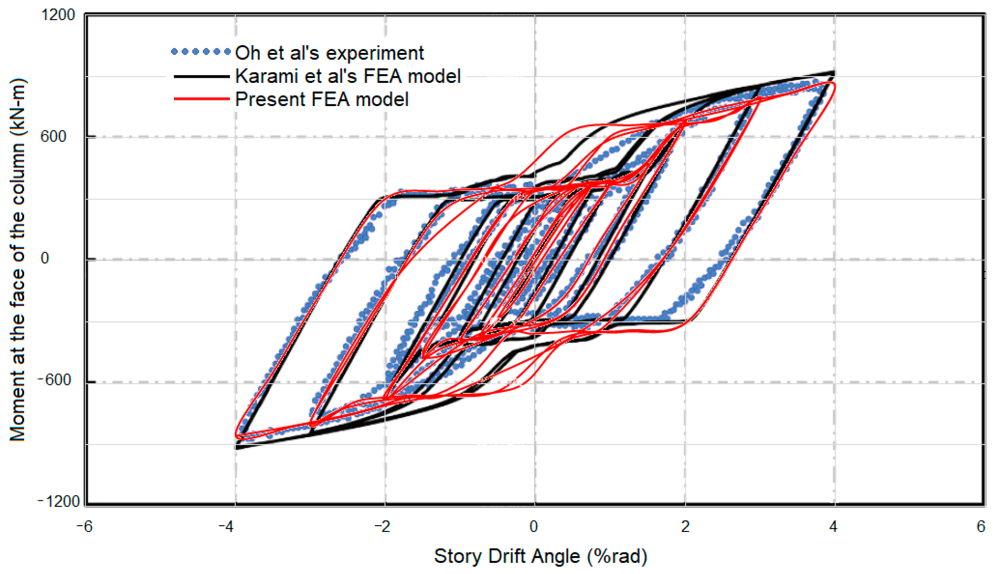 Buildings 13 02908 g009