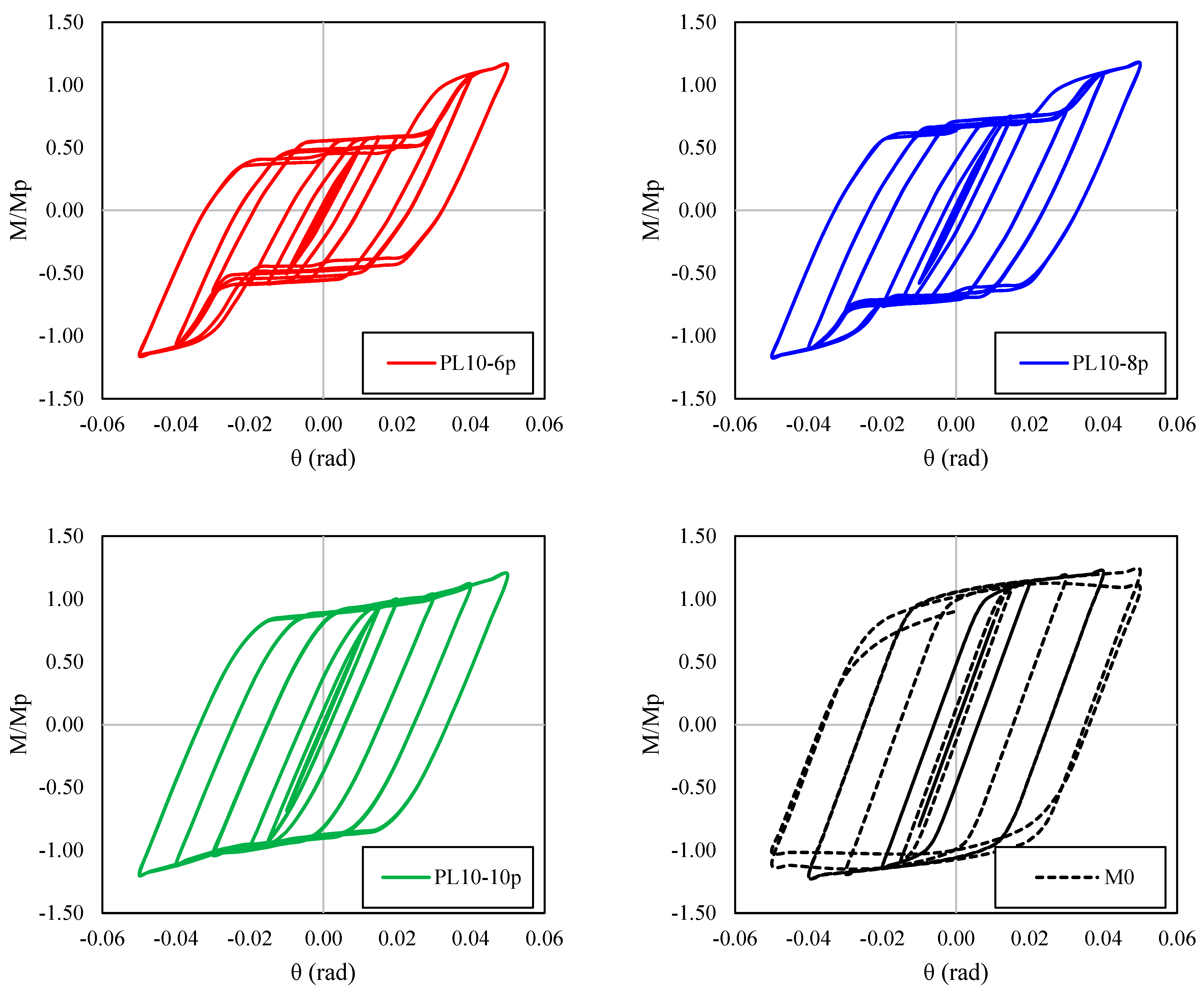 Buildings 13 02908 g011