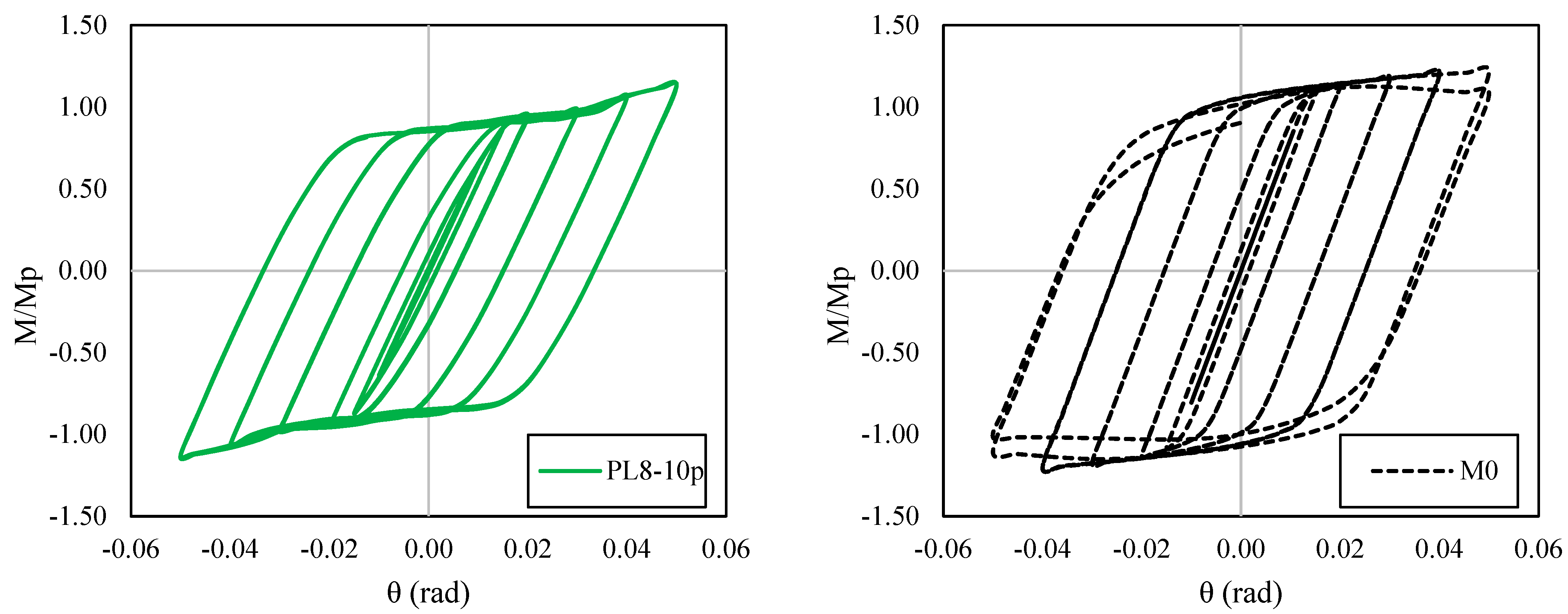 Buildings 13 02908 g012b