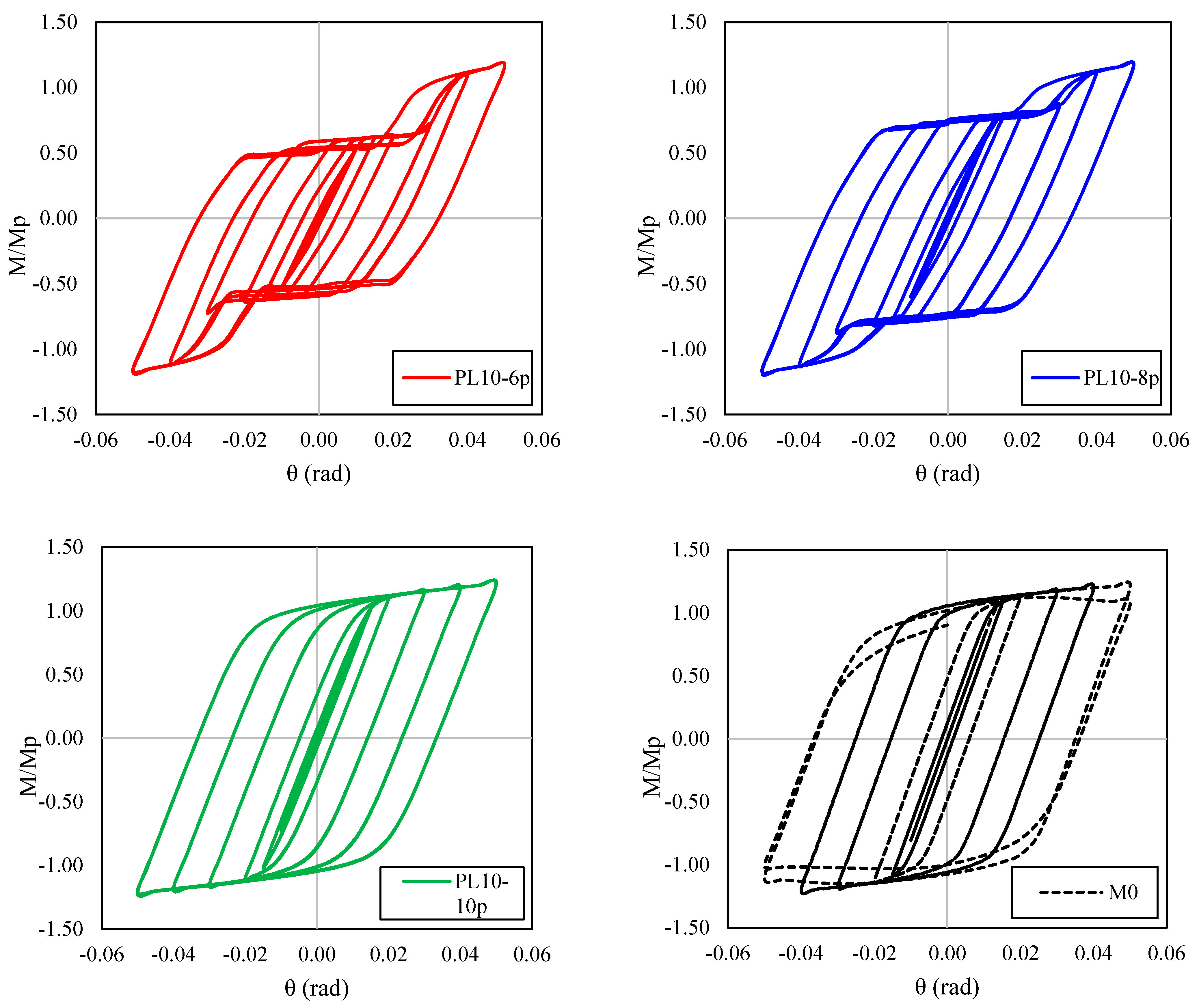 Buildings 13 02908 g013