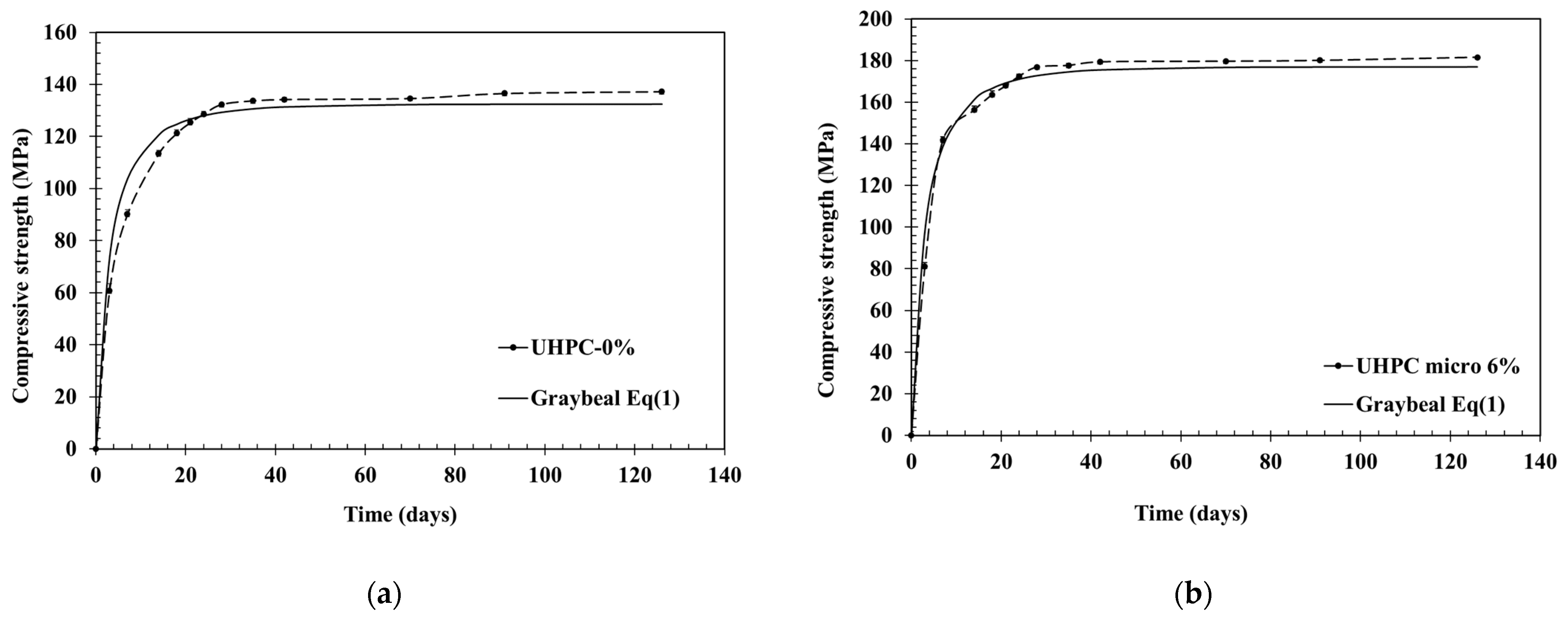 Buildings 13 02909 g007a