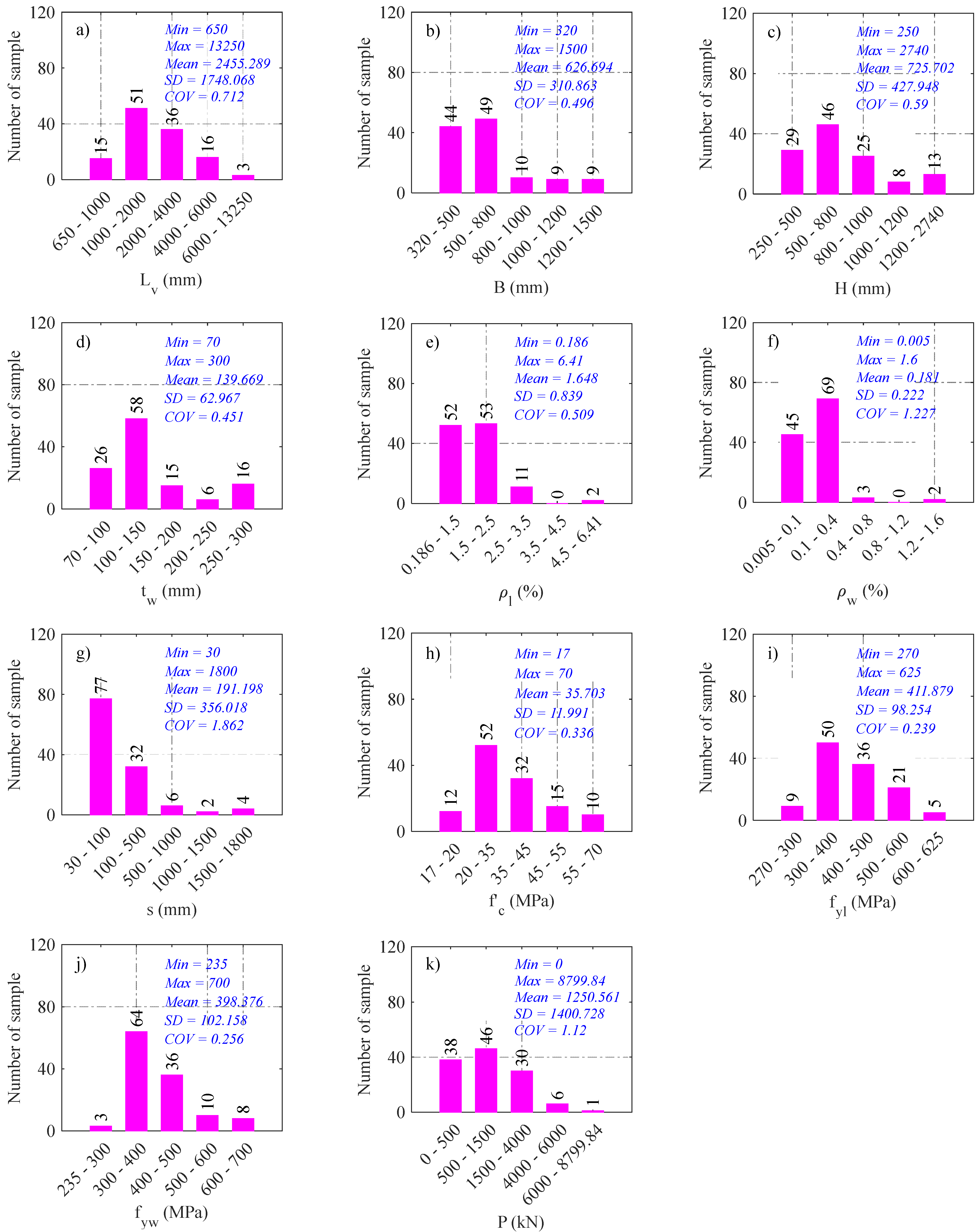 Buildings 13 02914 g003