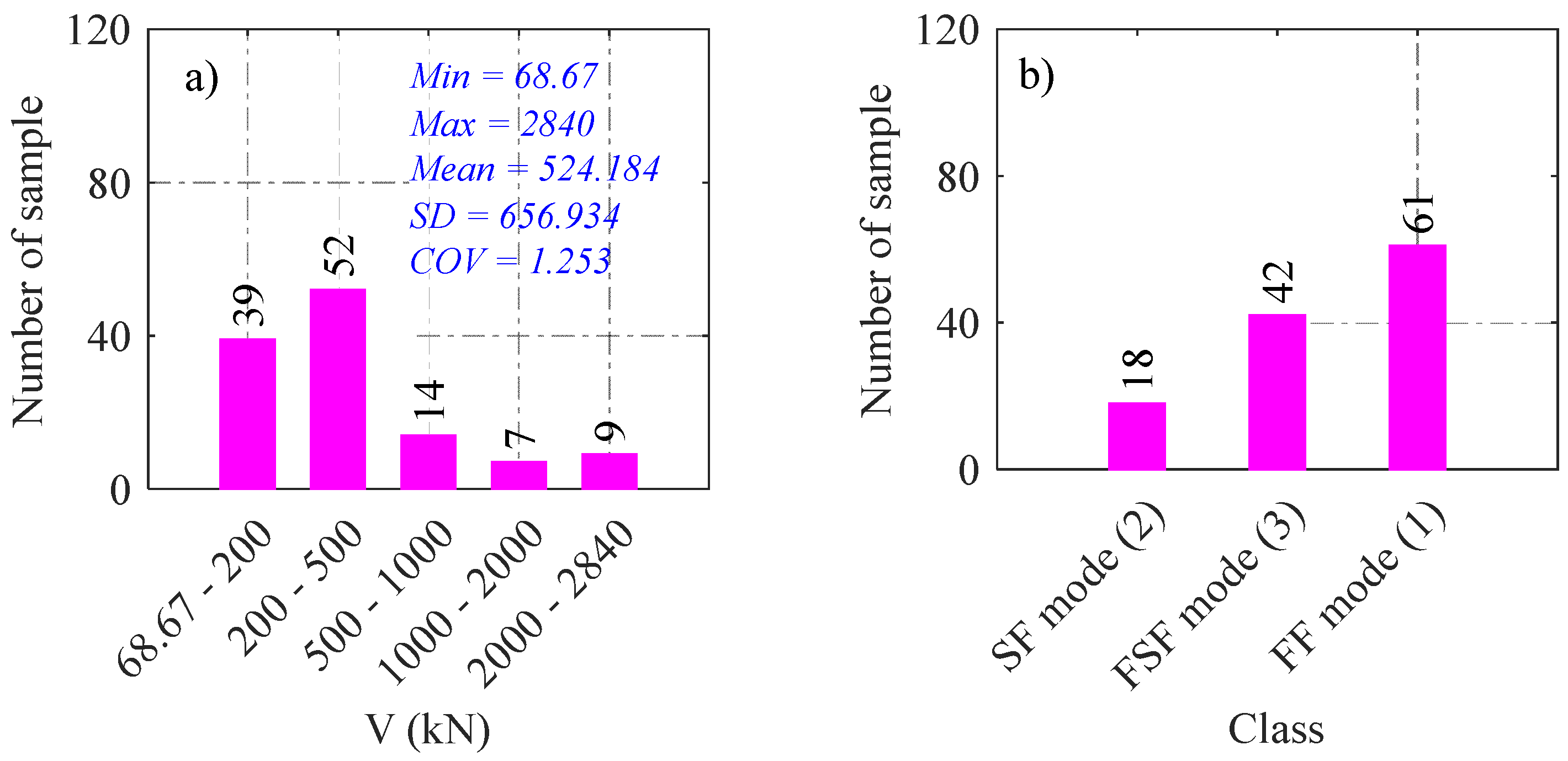Buildings 13 02914 g004