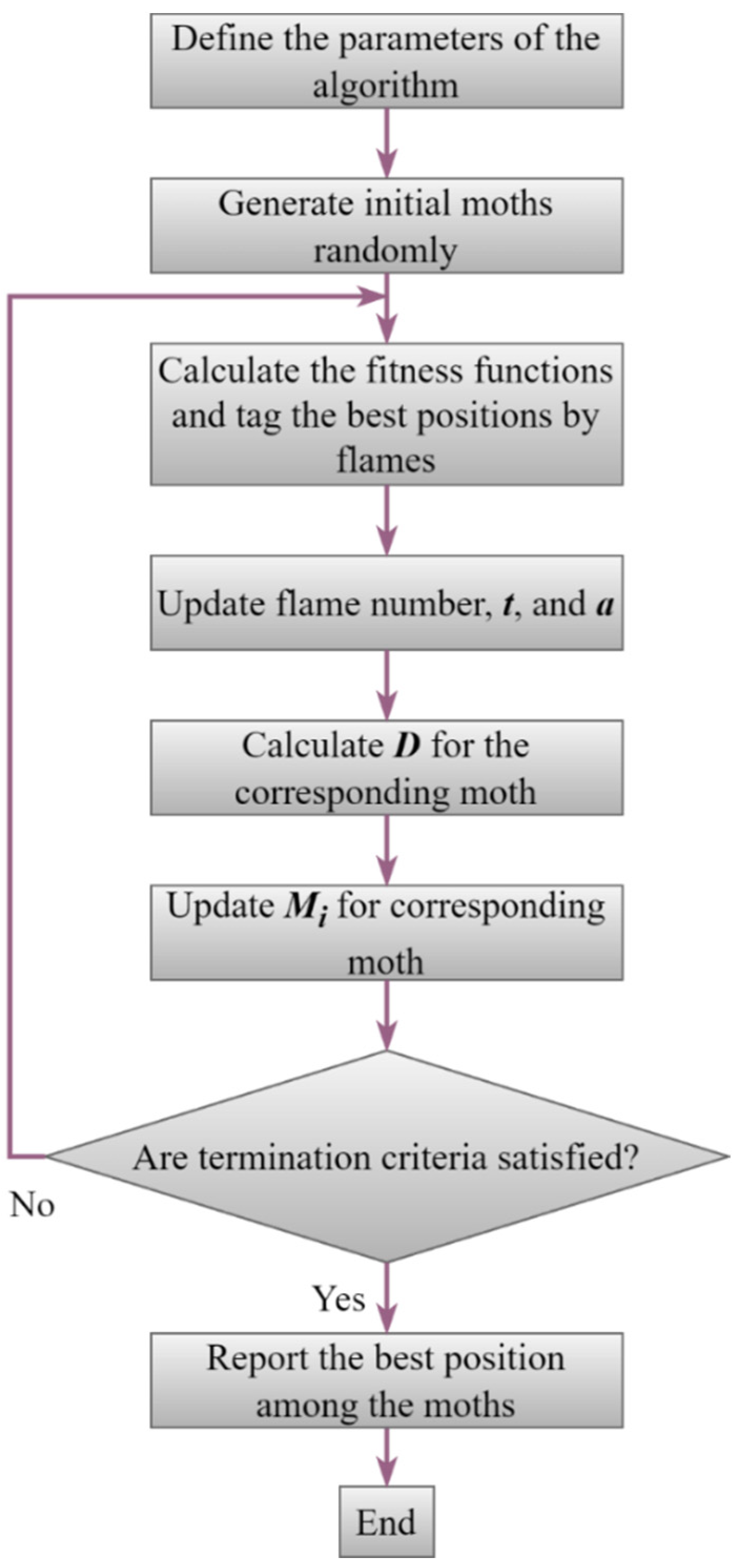 Buildings 13 02914 g005