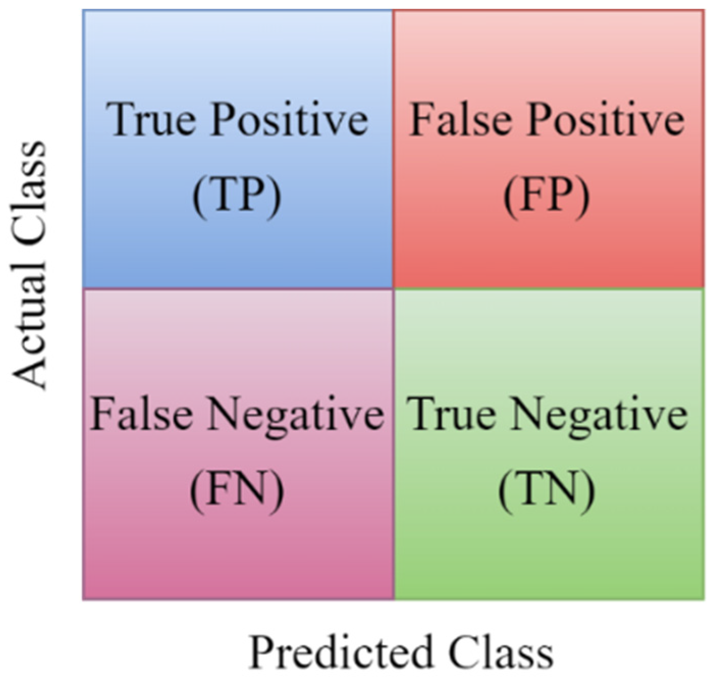 Buildings 13 02914 g006