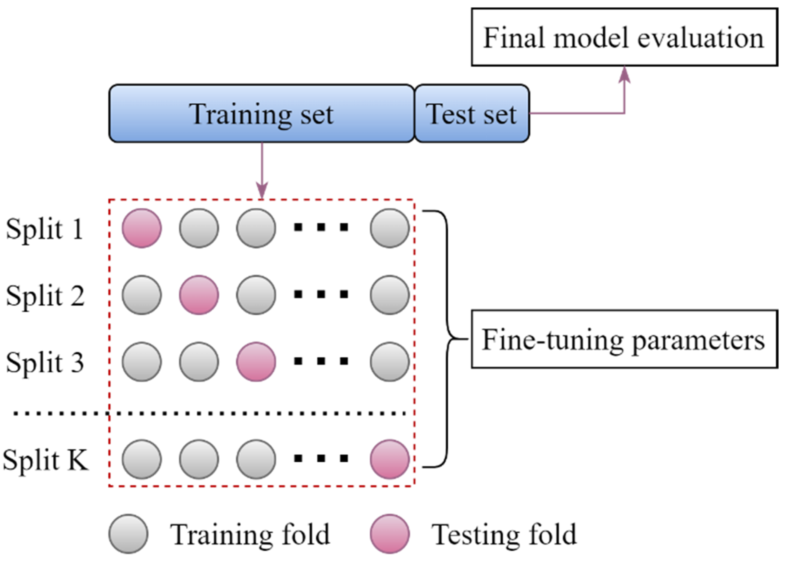Buildings 13 02914 g007