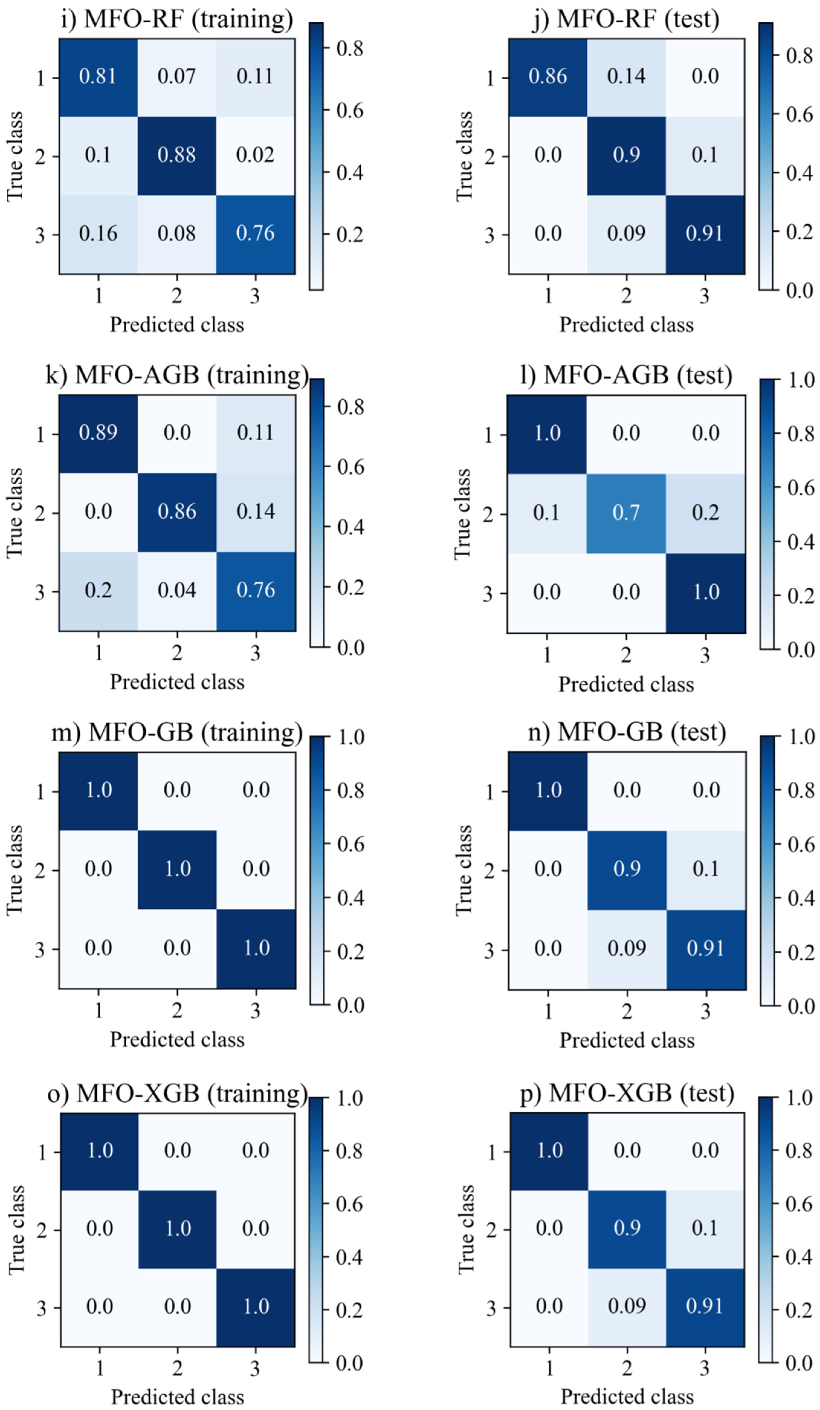 Buildings 13 02914 g009b