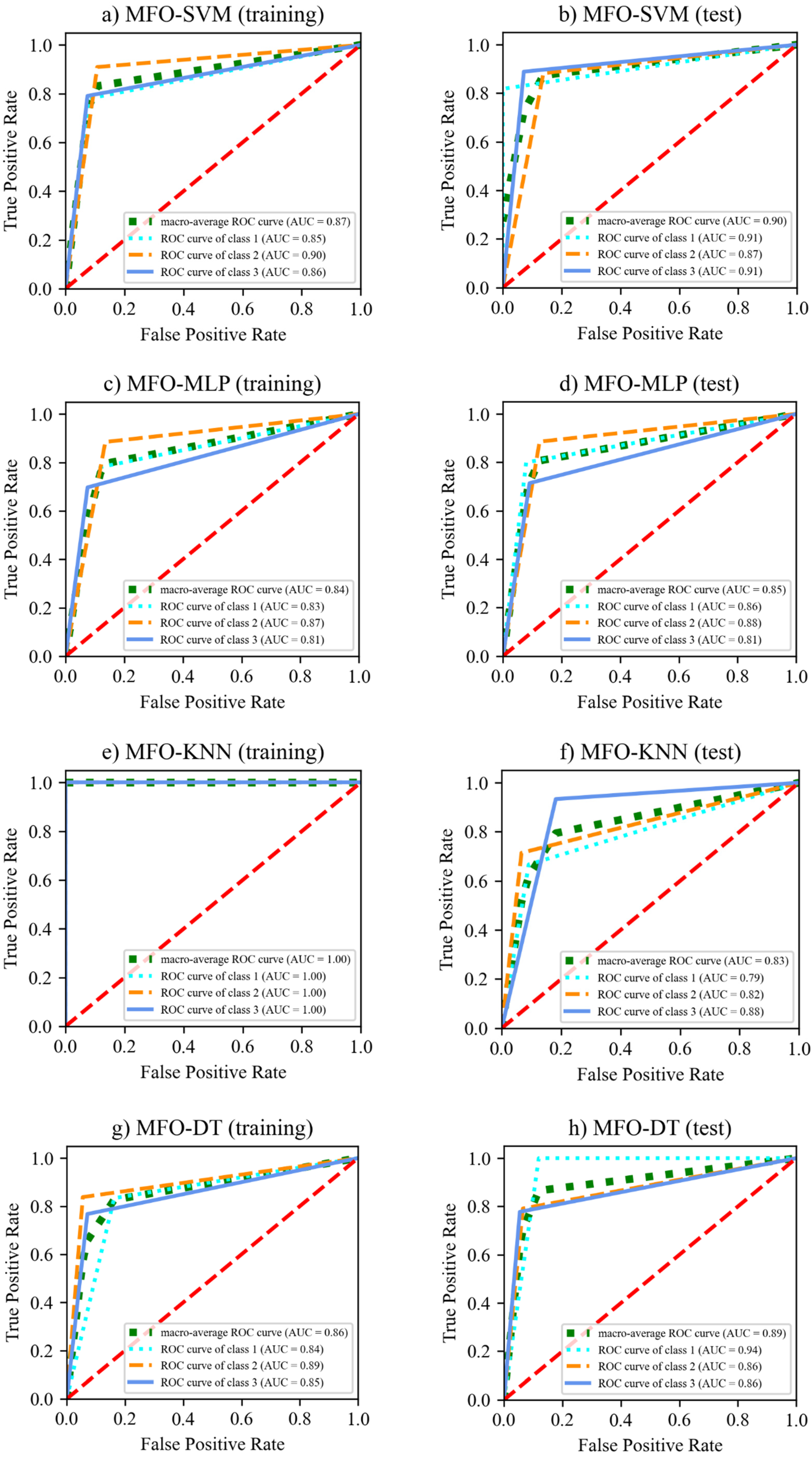 Buildings 13 02914 g010a