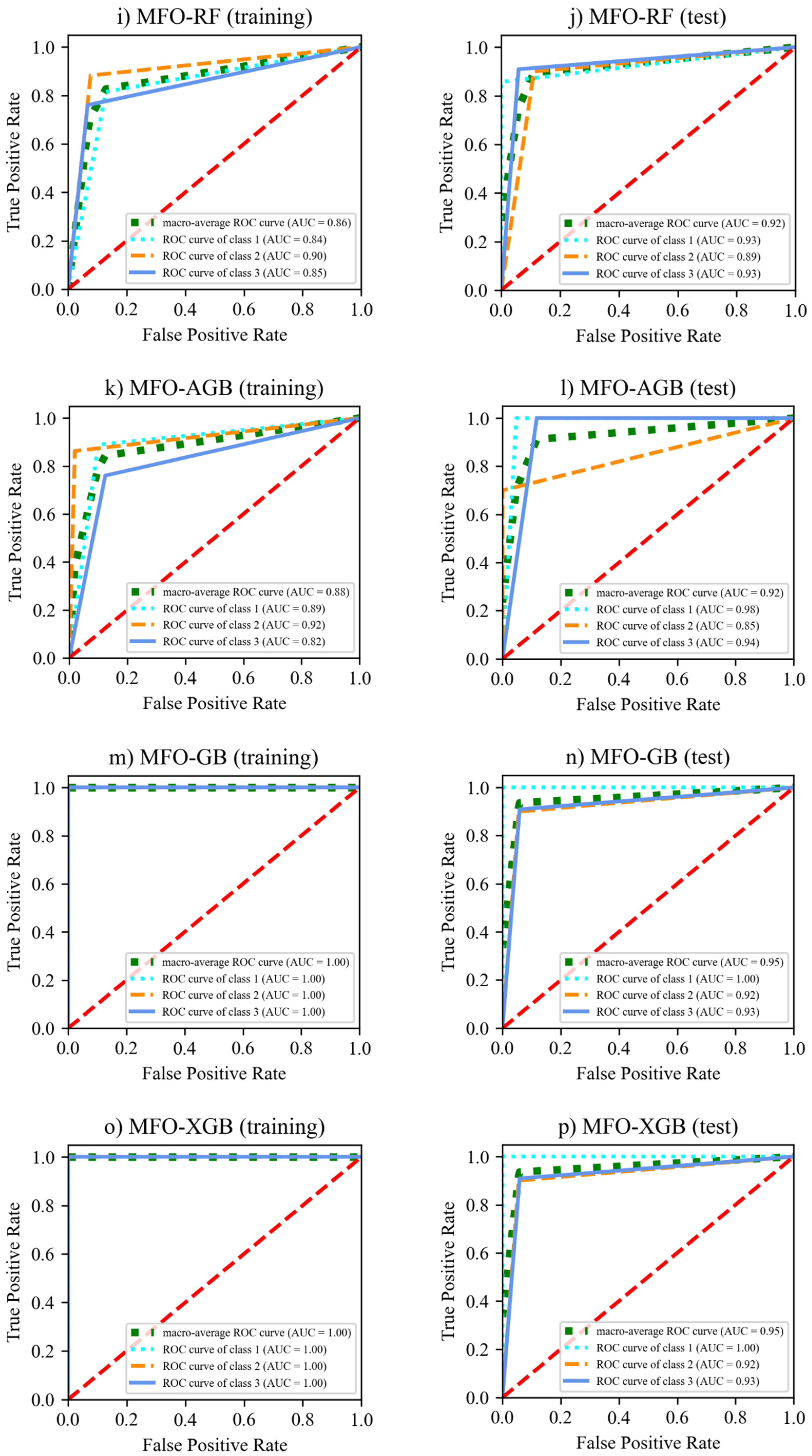 Buildings 13 02914 g010b