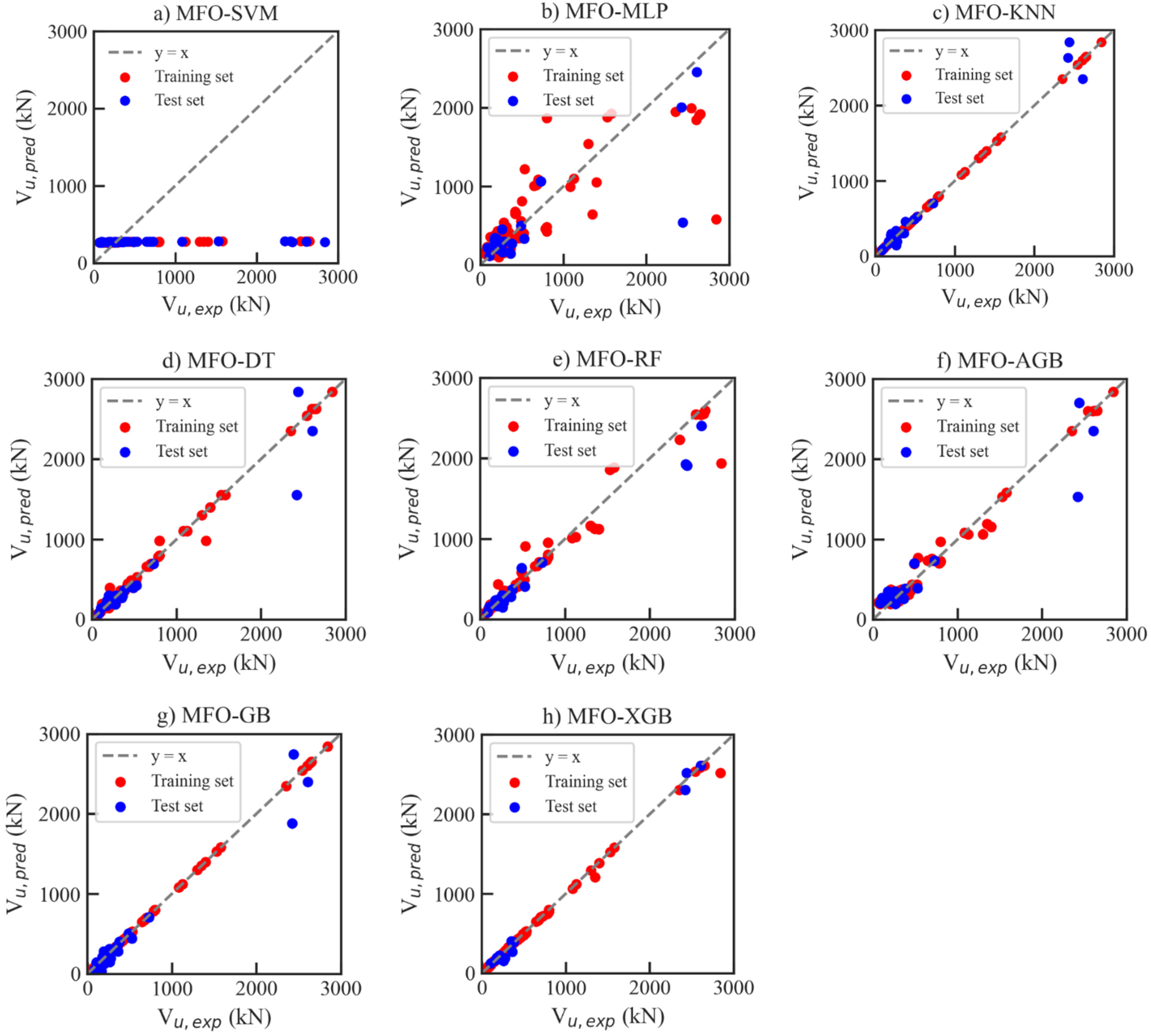 Buildings 13 02914 g011