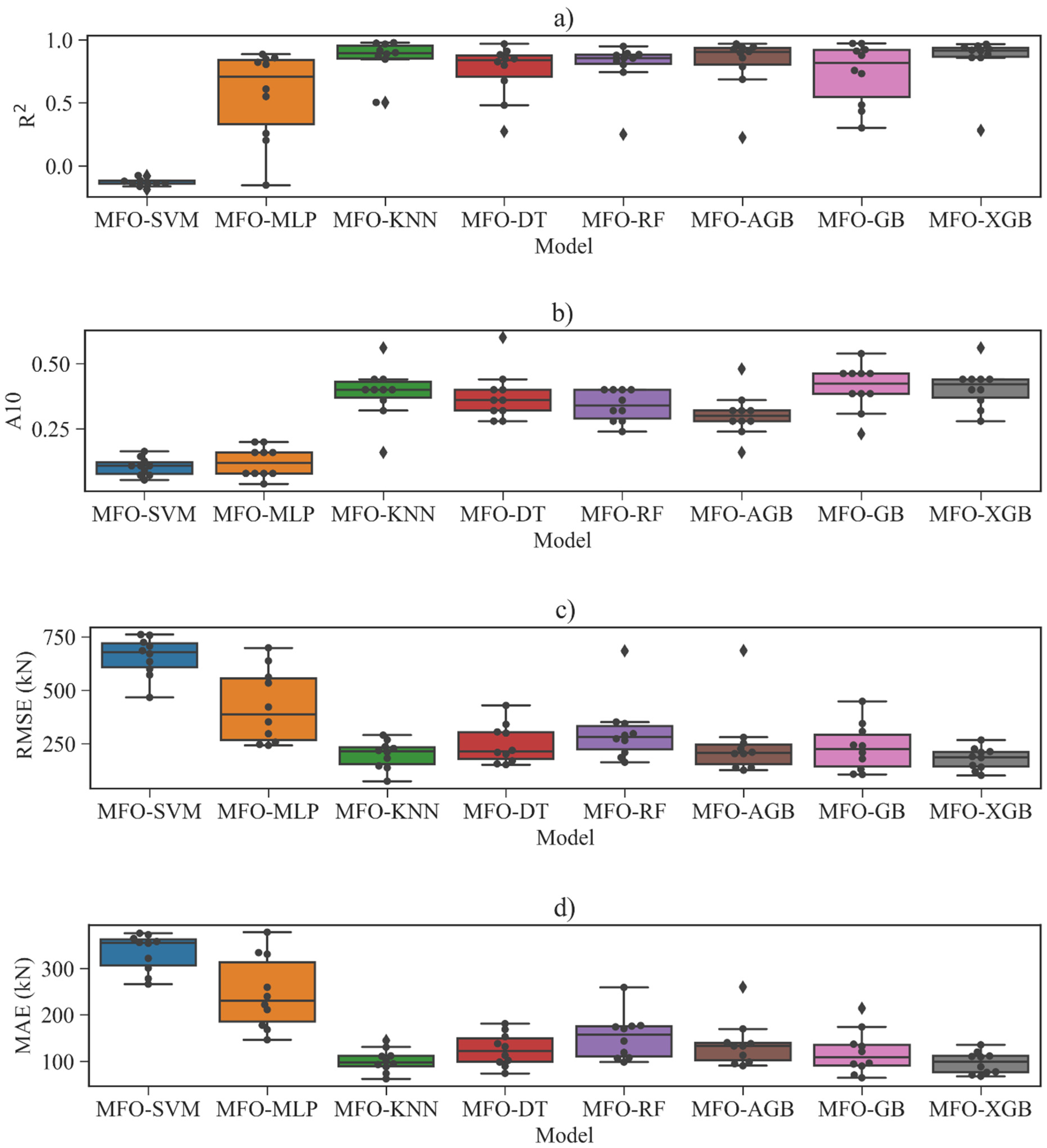 Buildings 13 02914 g012