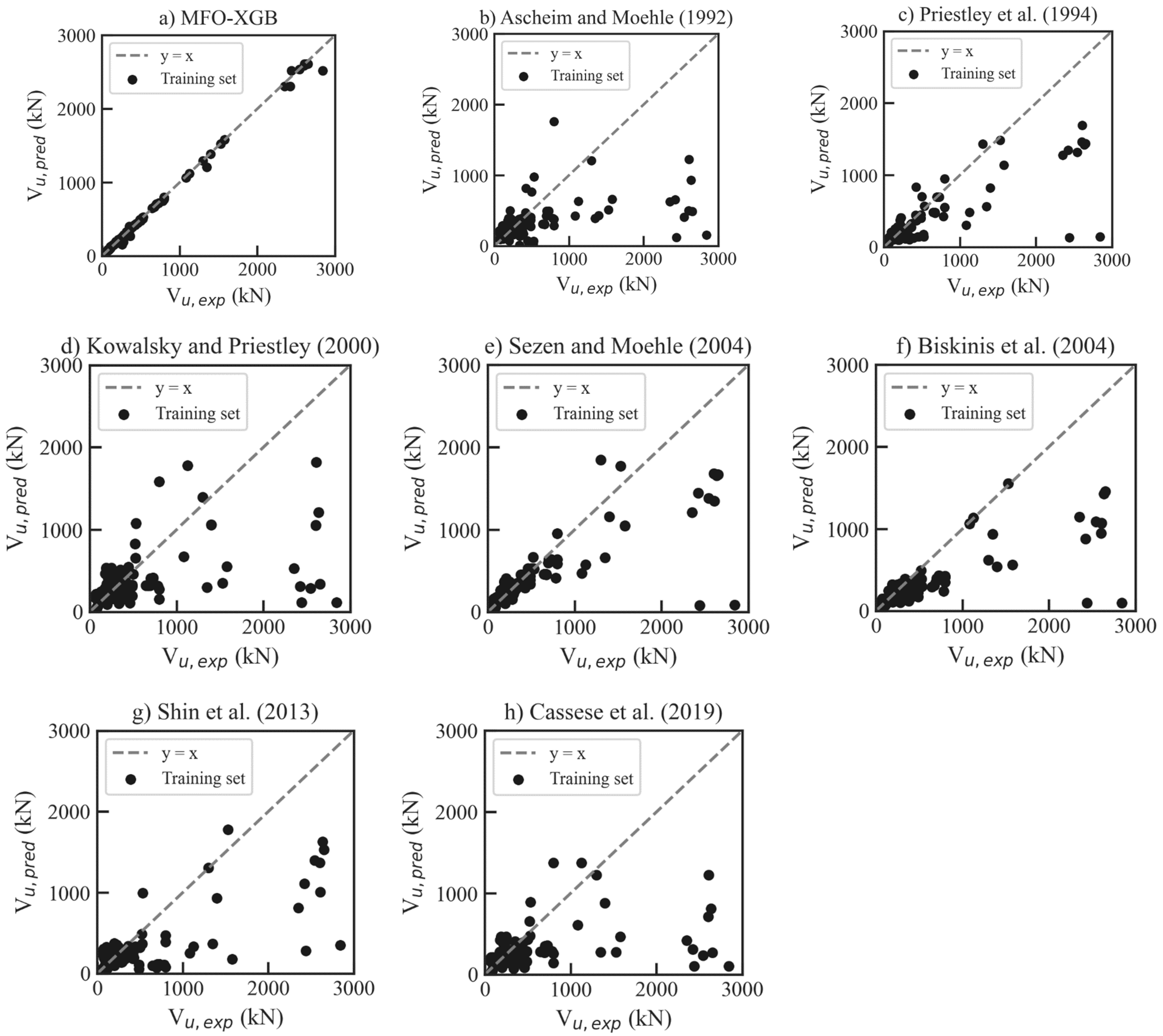 Buildings 13 02914 g013