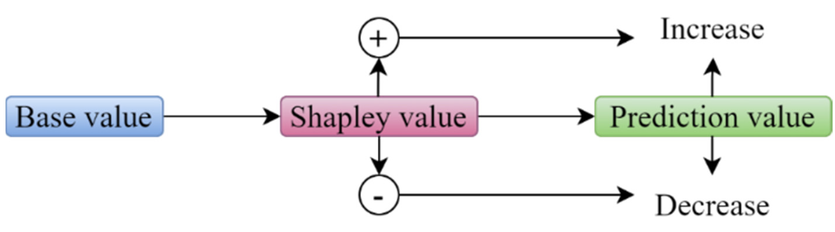 Buildings 13 02914 g014