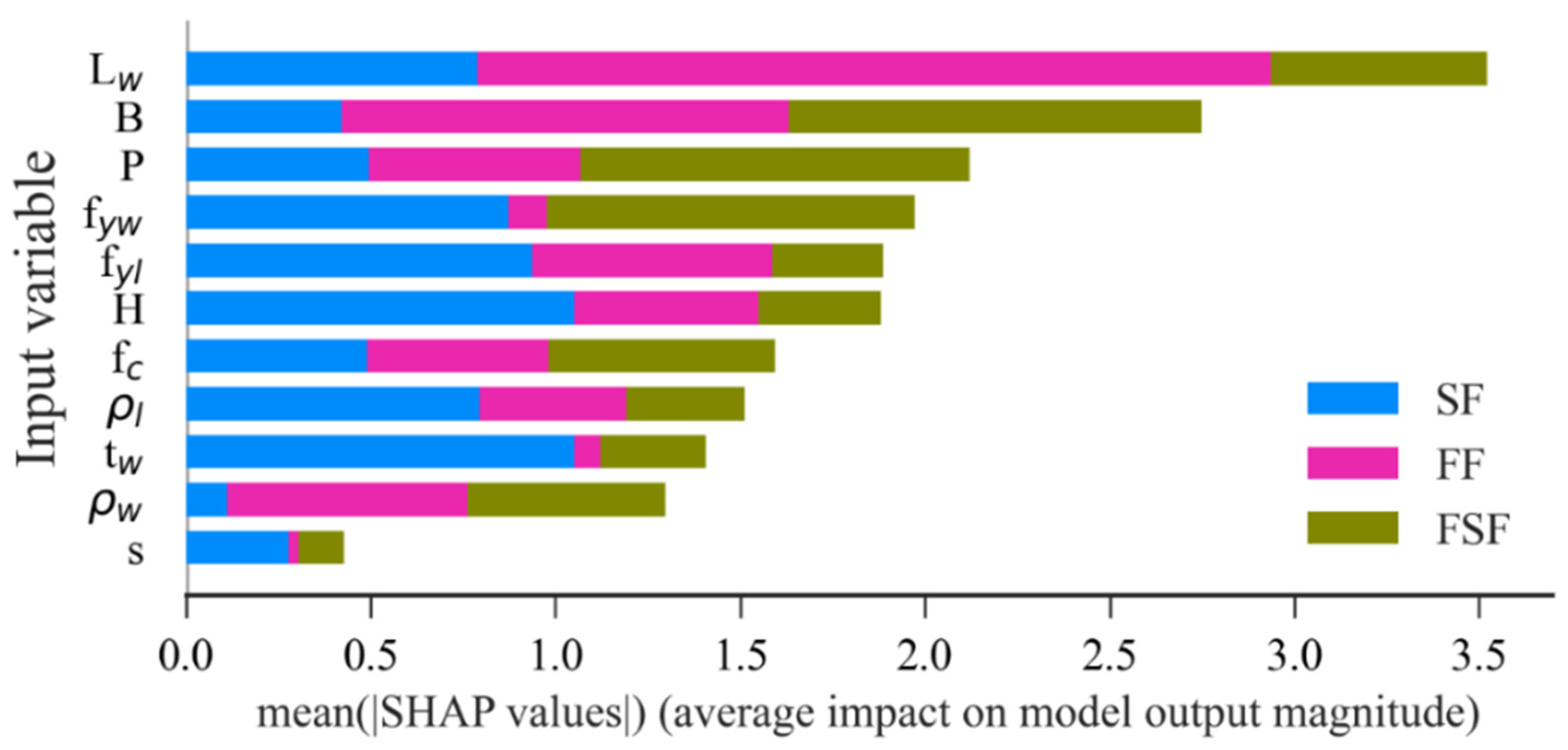 Buildings 13 02914 g015