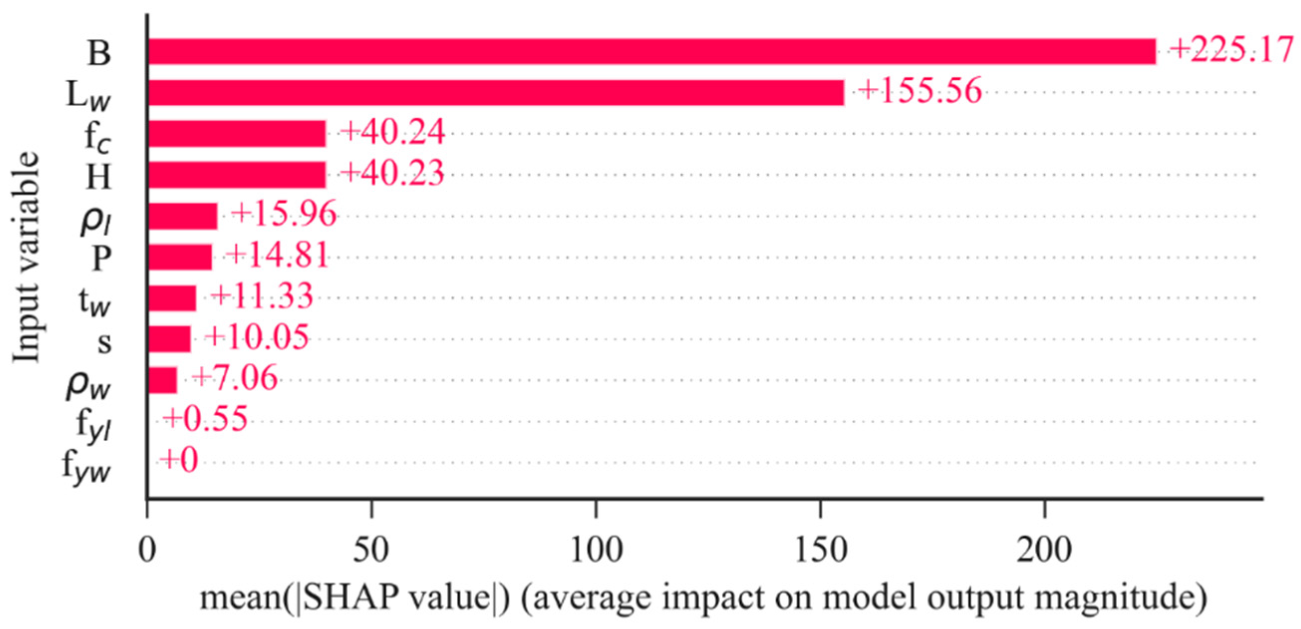 Buildings 13 02914 g018