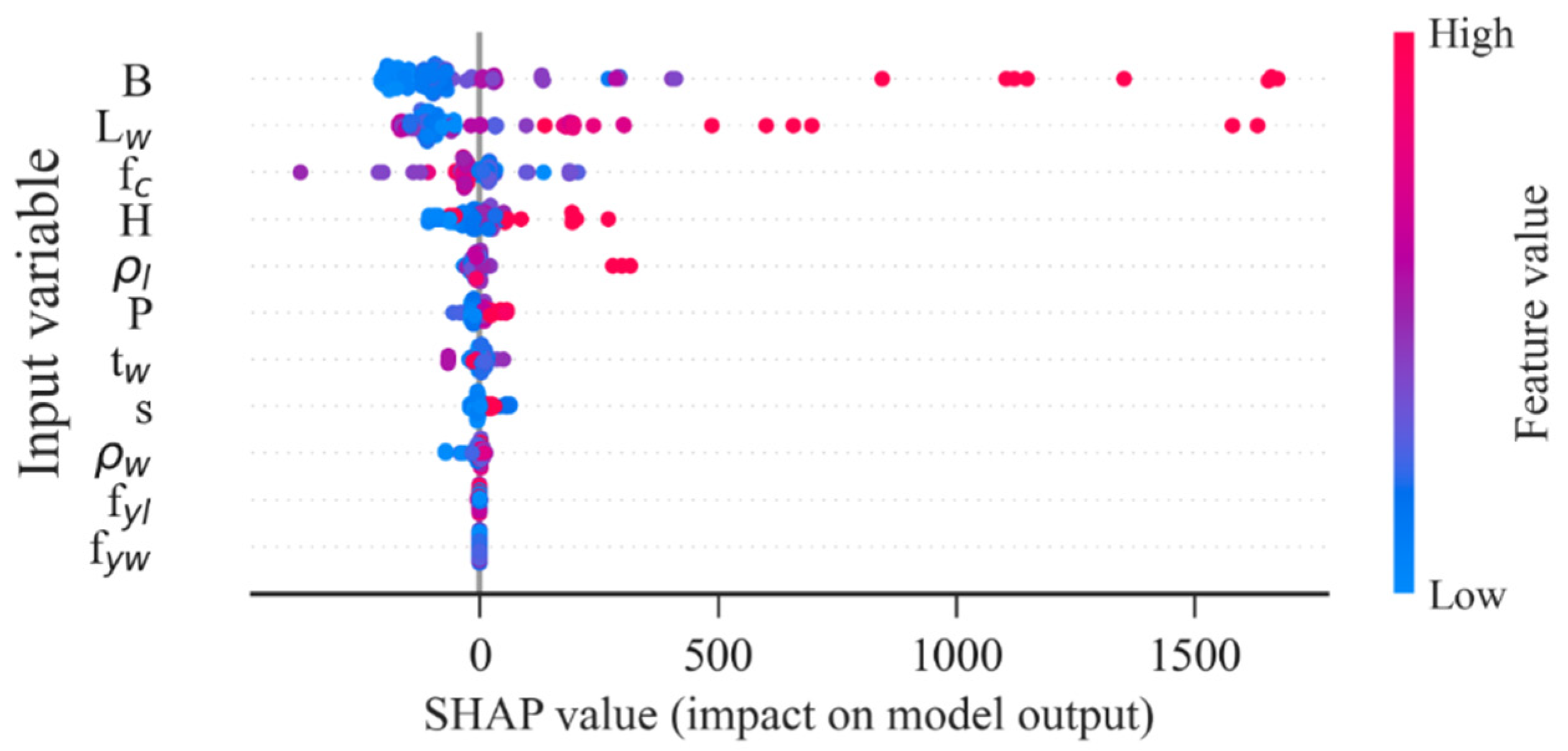 Buildings 13 02914 g019