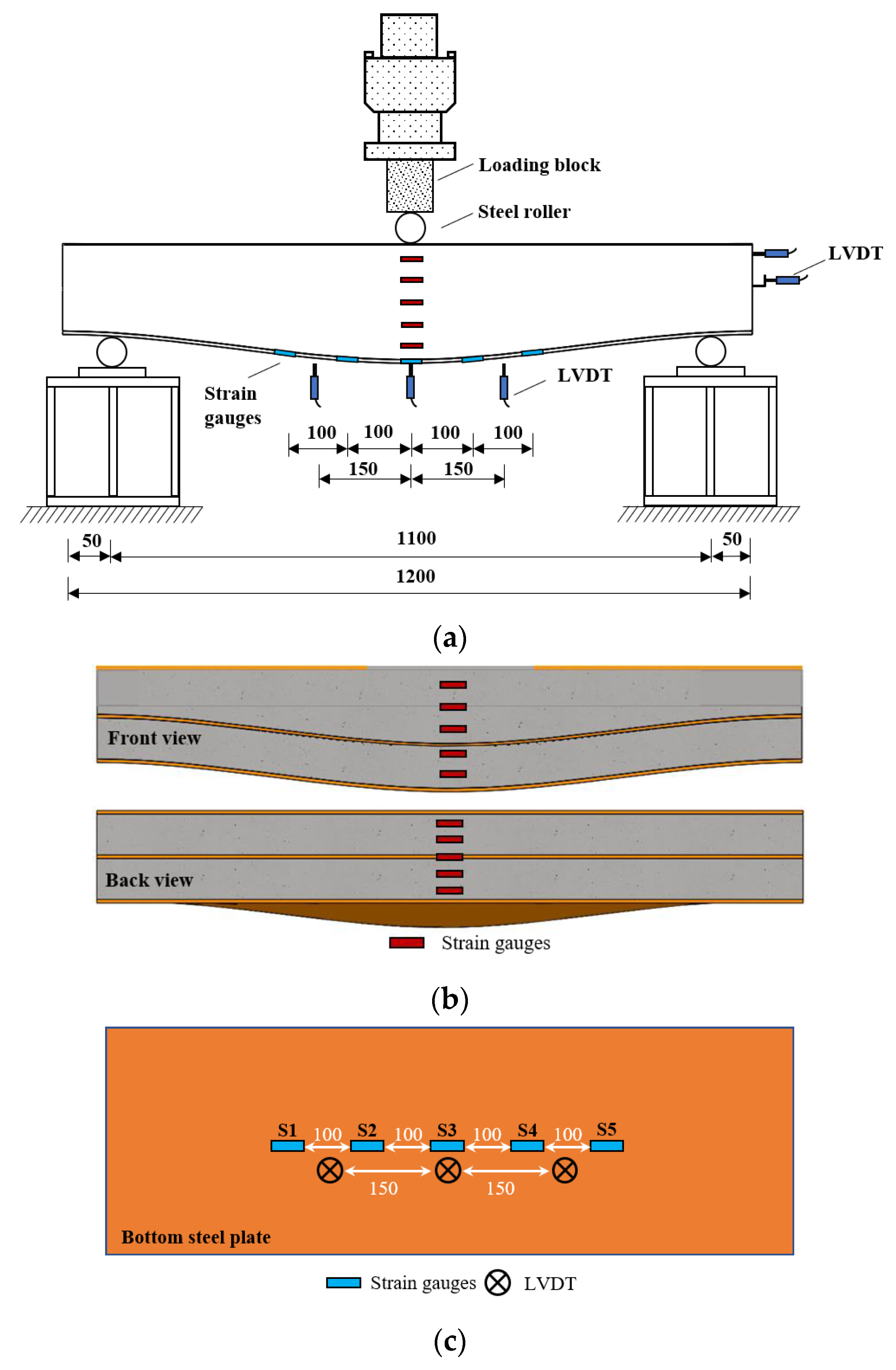Buildings 13 02916 g005