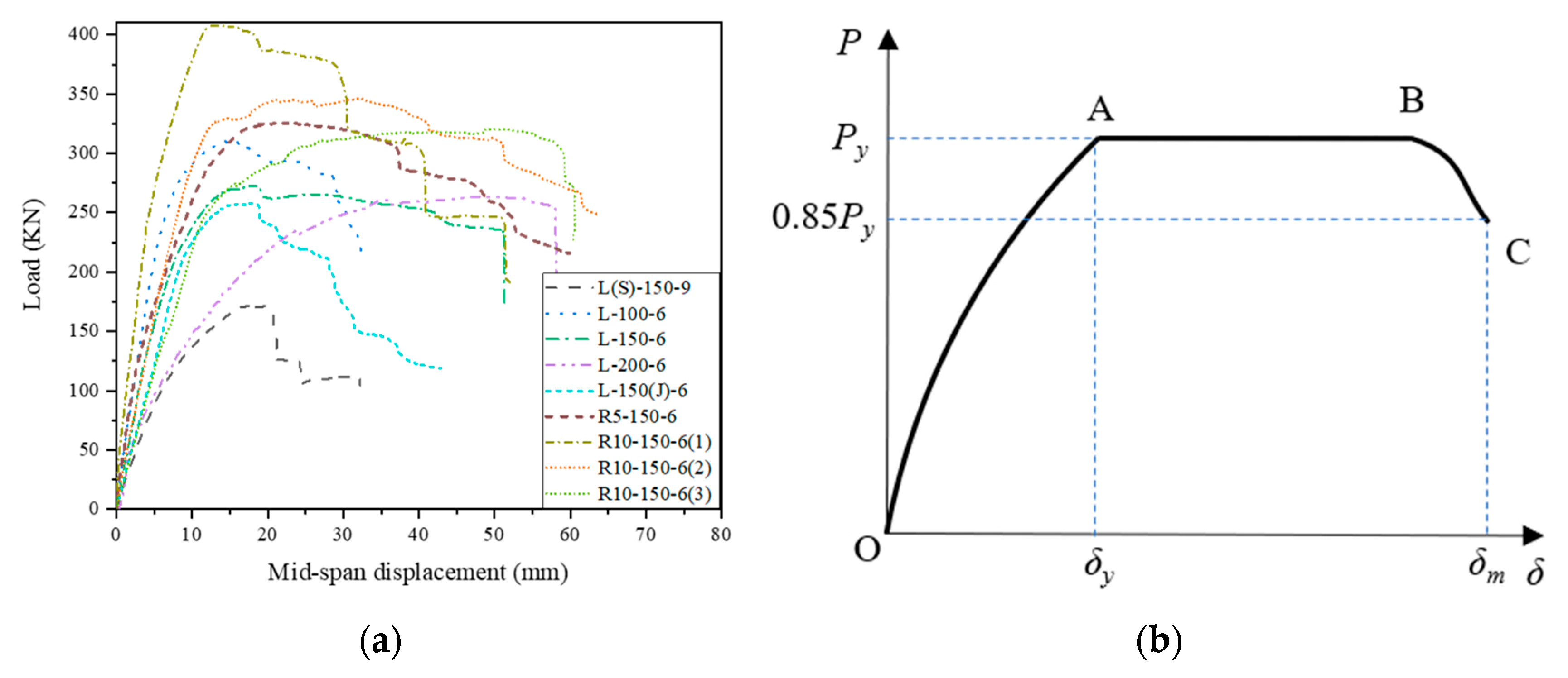 Buildings 13 02916 g008
