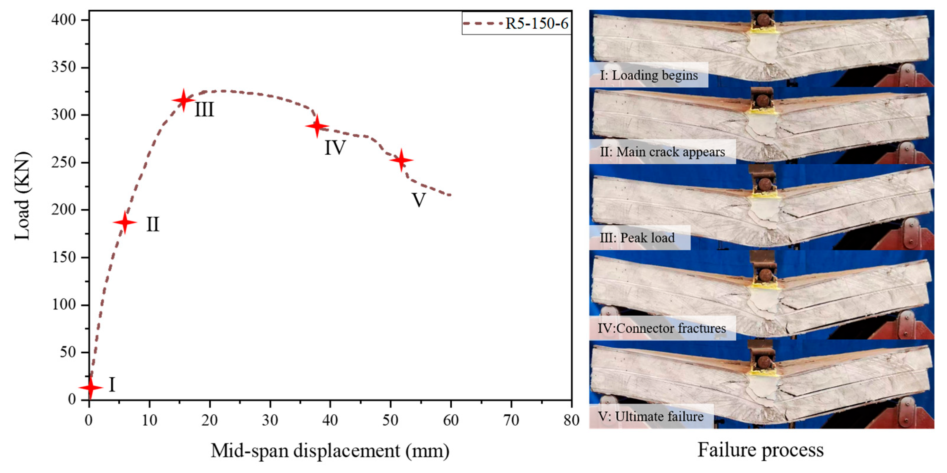 Buildings 13 02916 g009