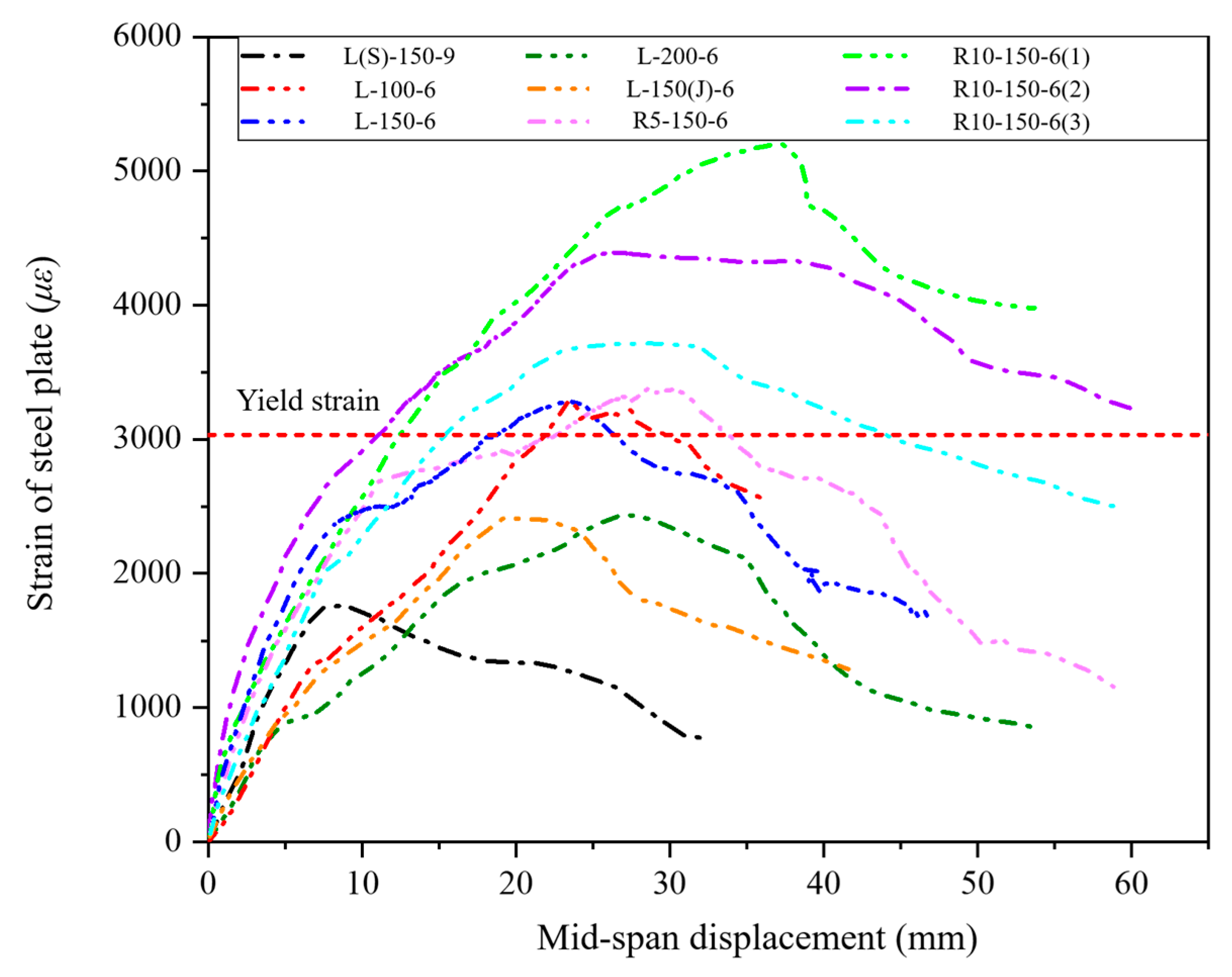 Buildings 13 02916 g010