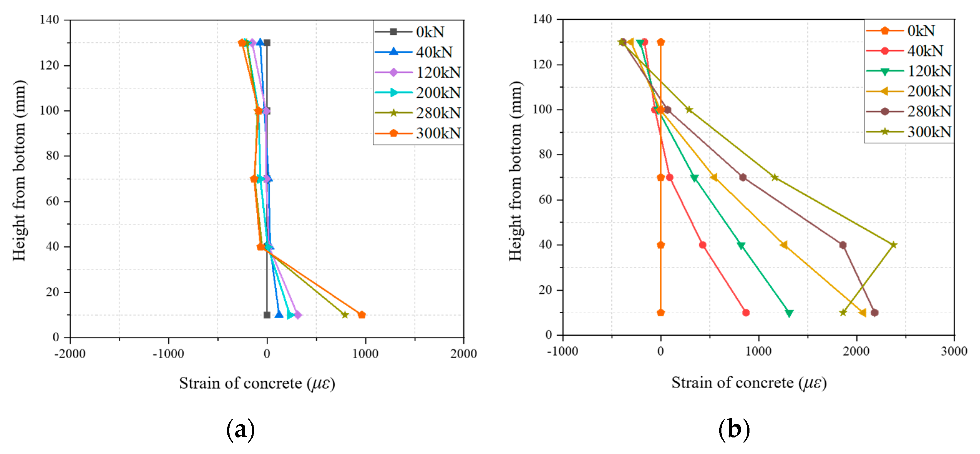 Buildings 13 02916 g011
