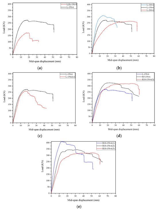 Buildings 13 02916 g013