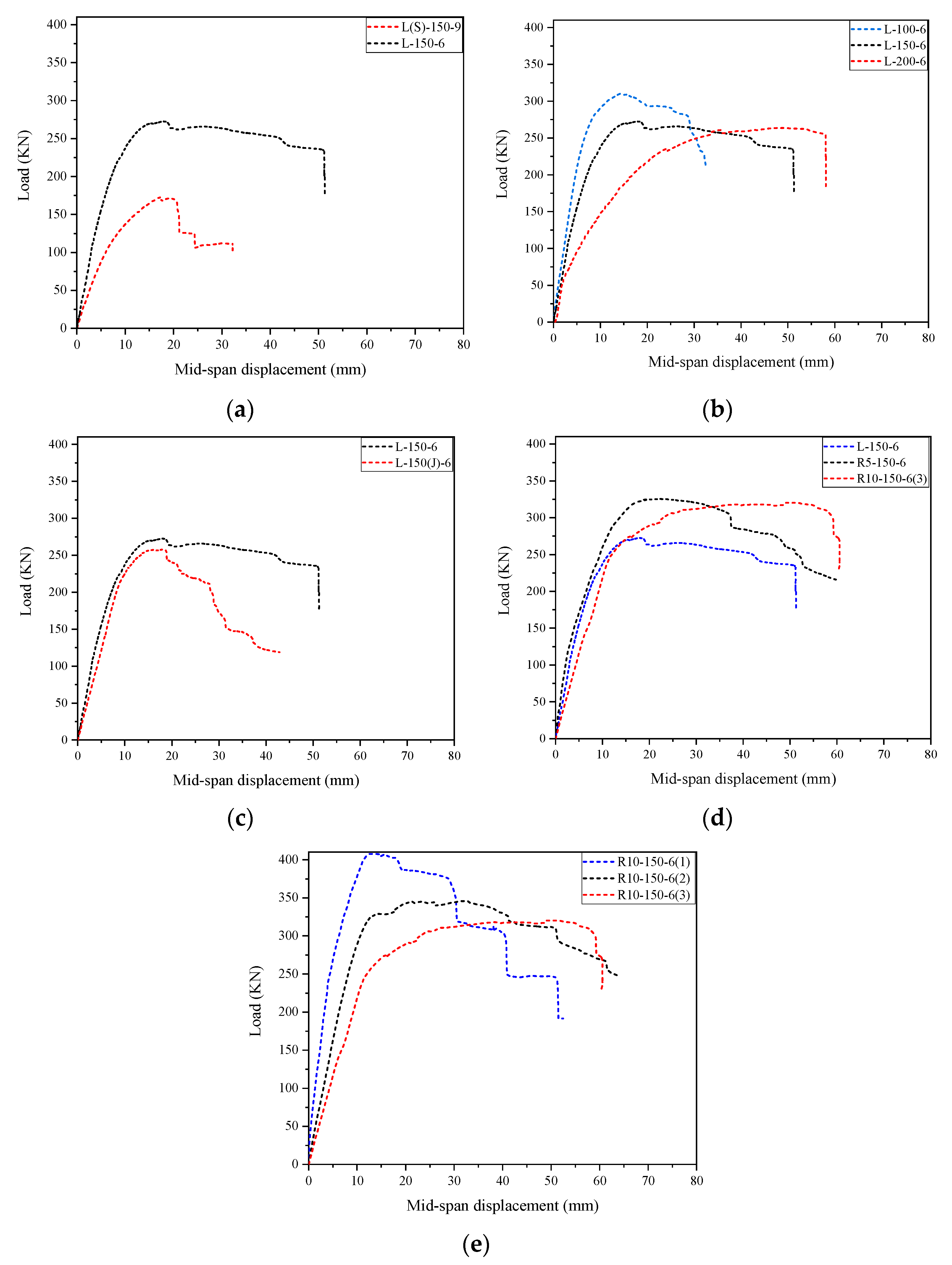 Buildings 13 02916 g013