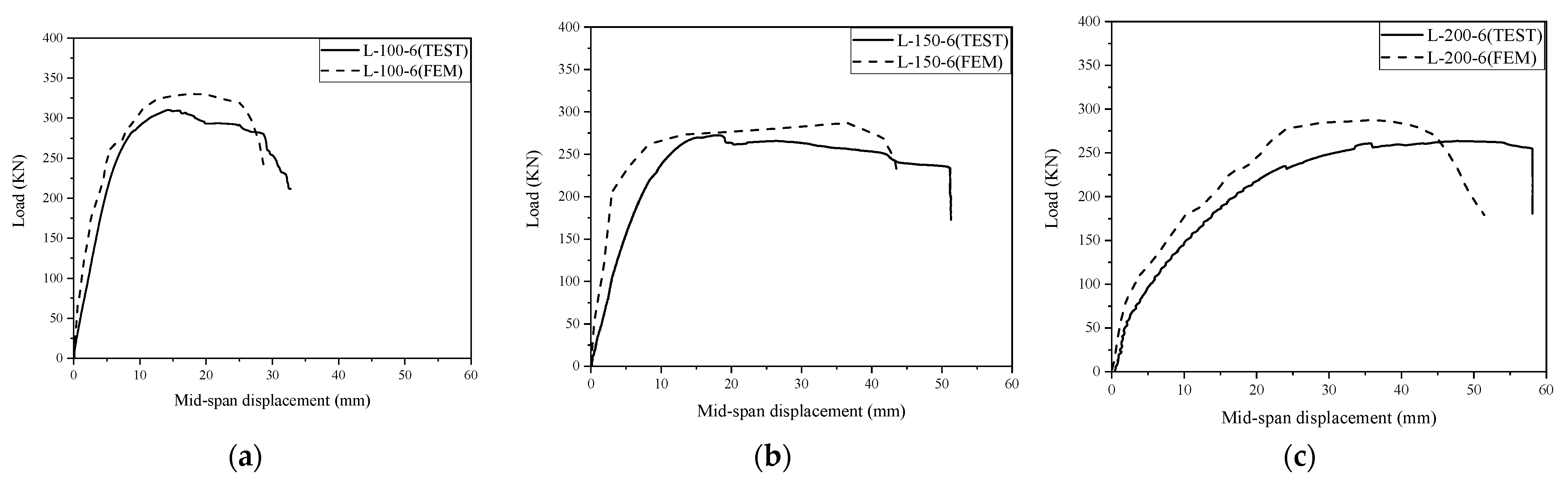 Buildings 13 02916 g017