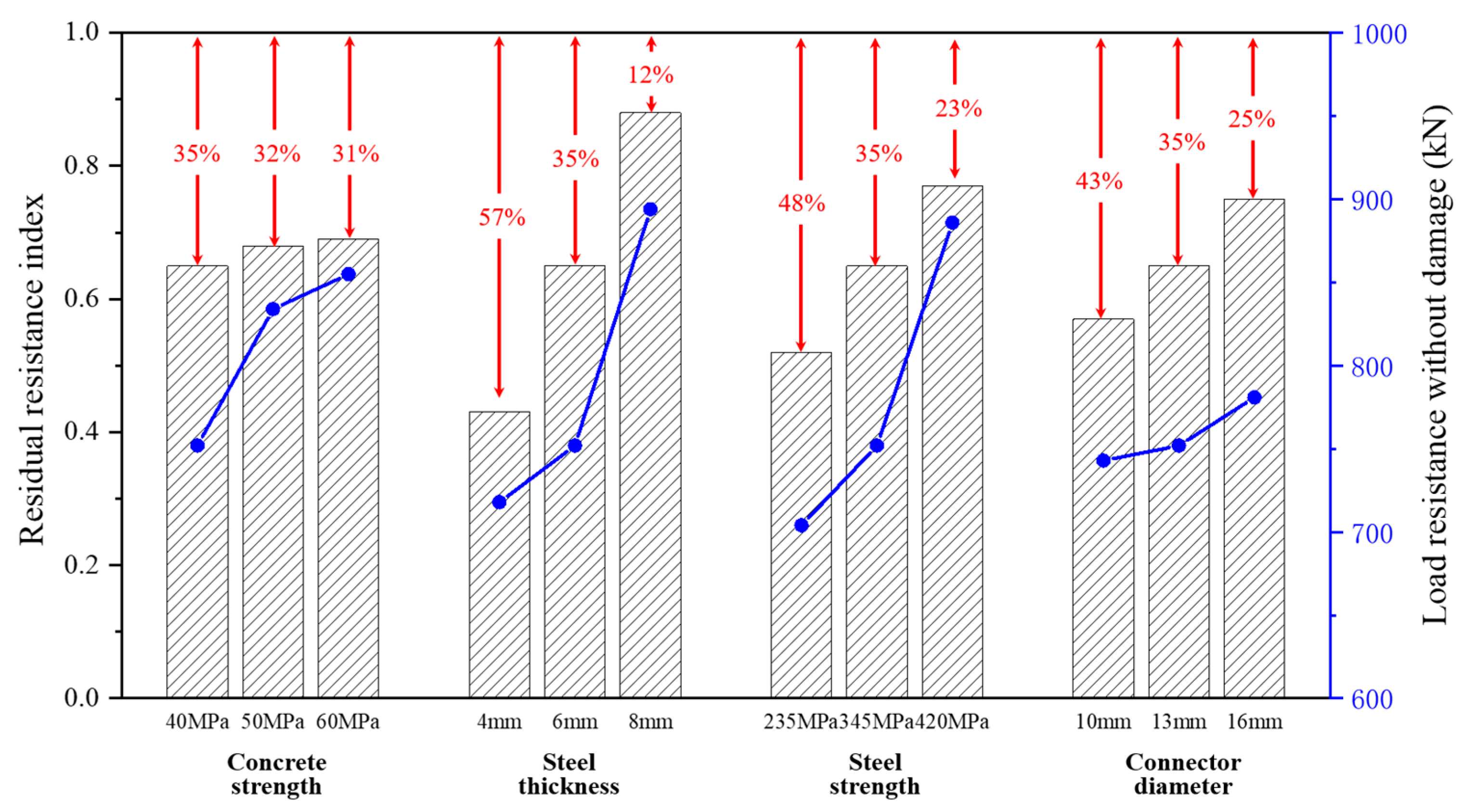 Buildings 13 02916 g018
